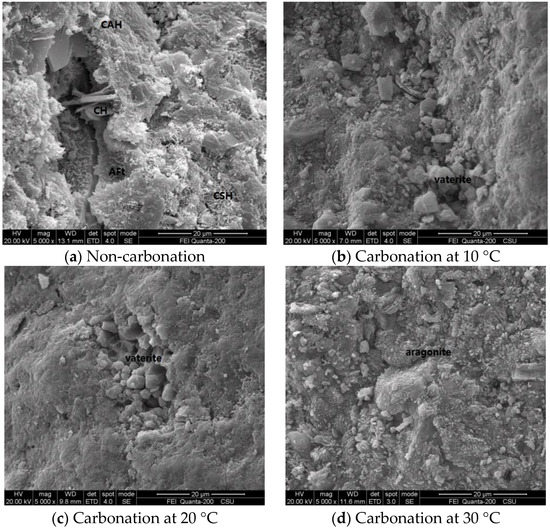 Effects of Environmental Factors on Concrete Carbonation Depth and ...