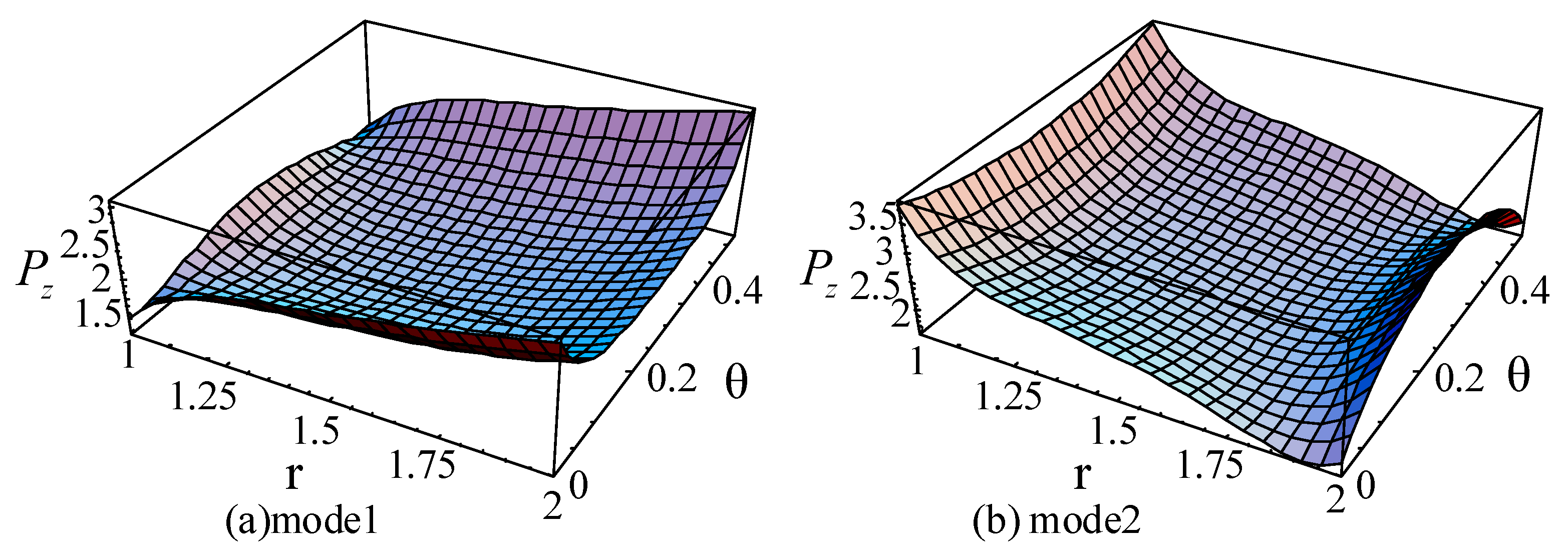 Materials 11 02174 g019