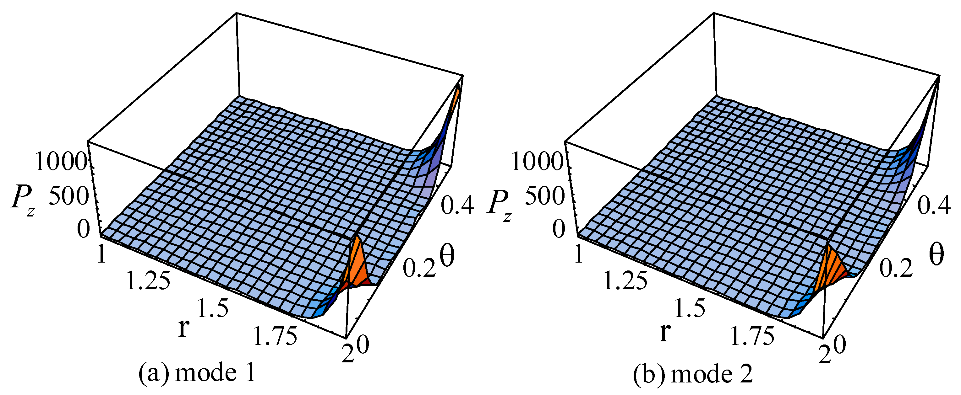 Materials 11 02174 g020