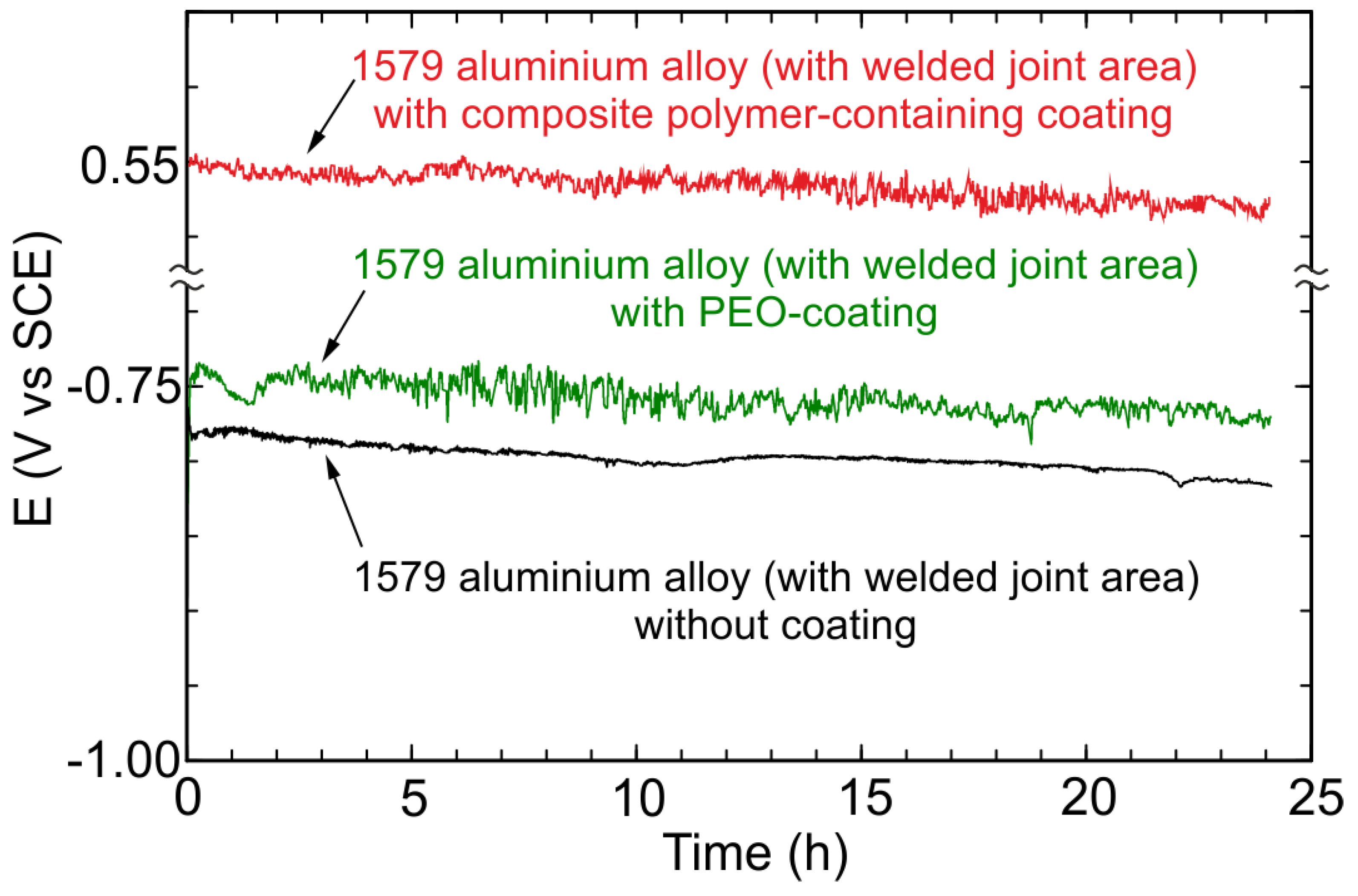 Materials 11 02177 g011 Materials 11 02177 g011