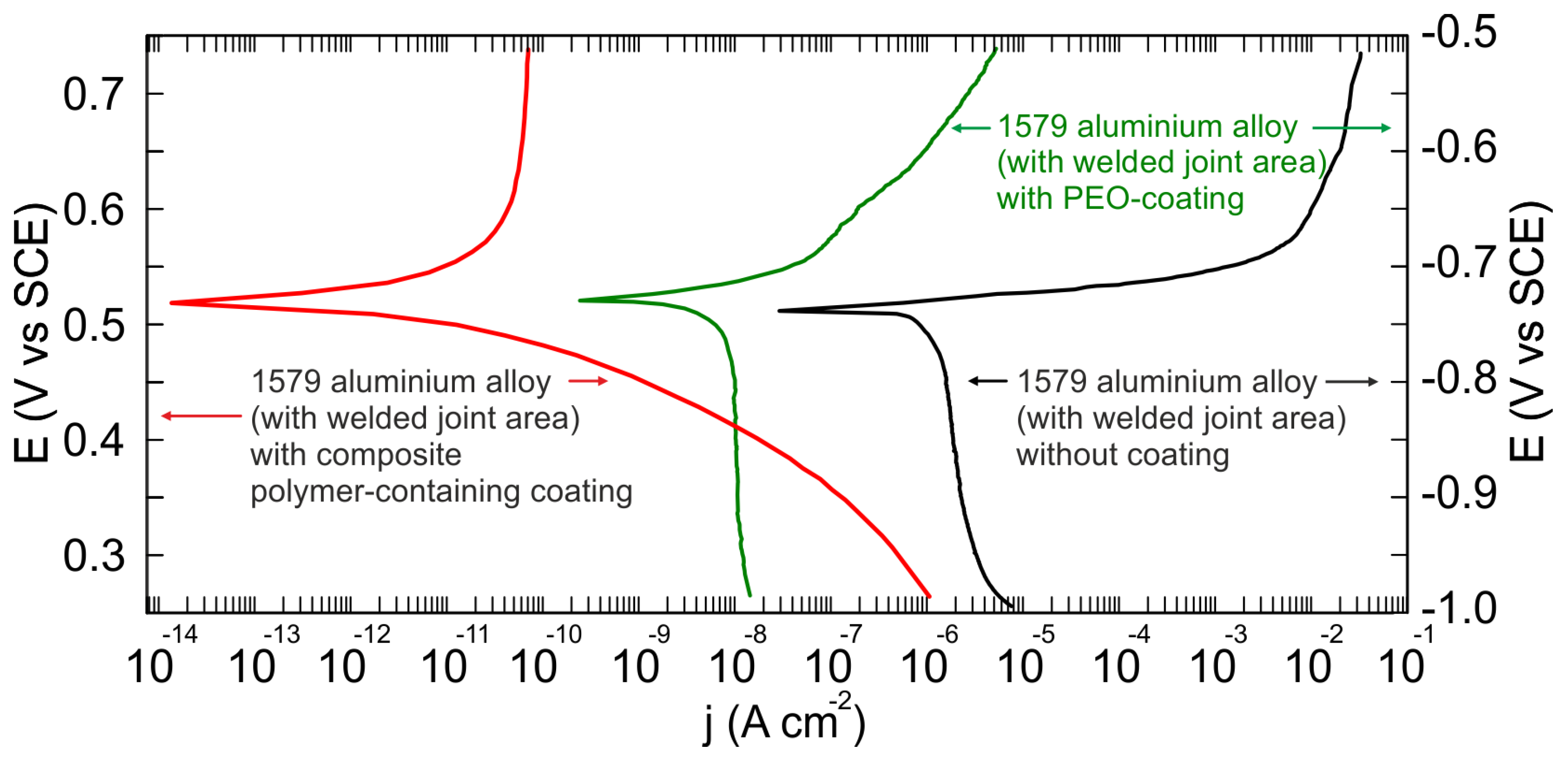 Materials 11 02177 g012 Materials 11 02177 g012