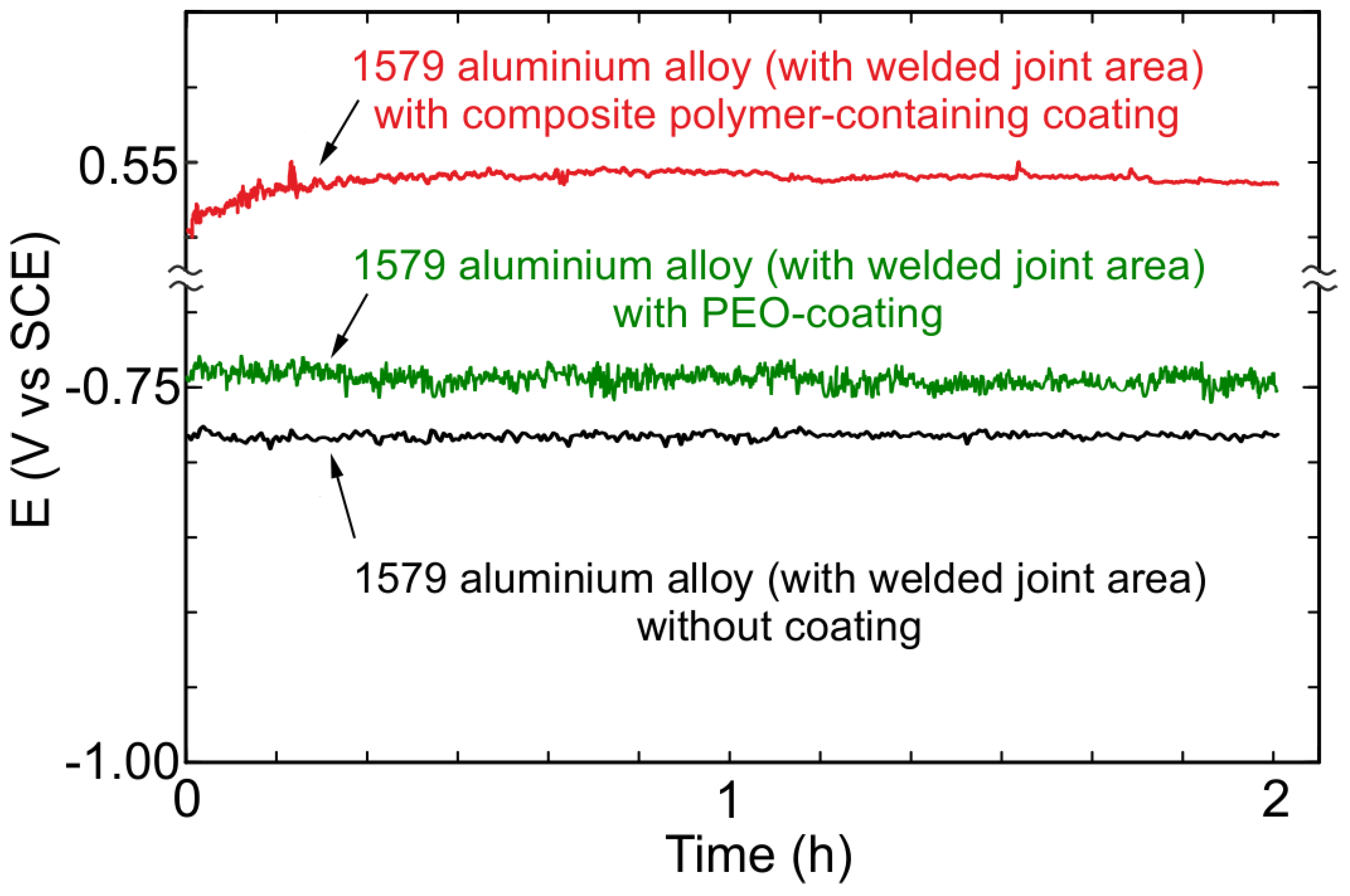 Materials 11 02177 g013 Materials 11 02177 g013