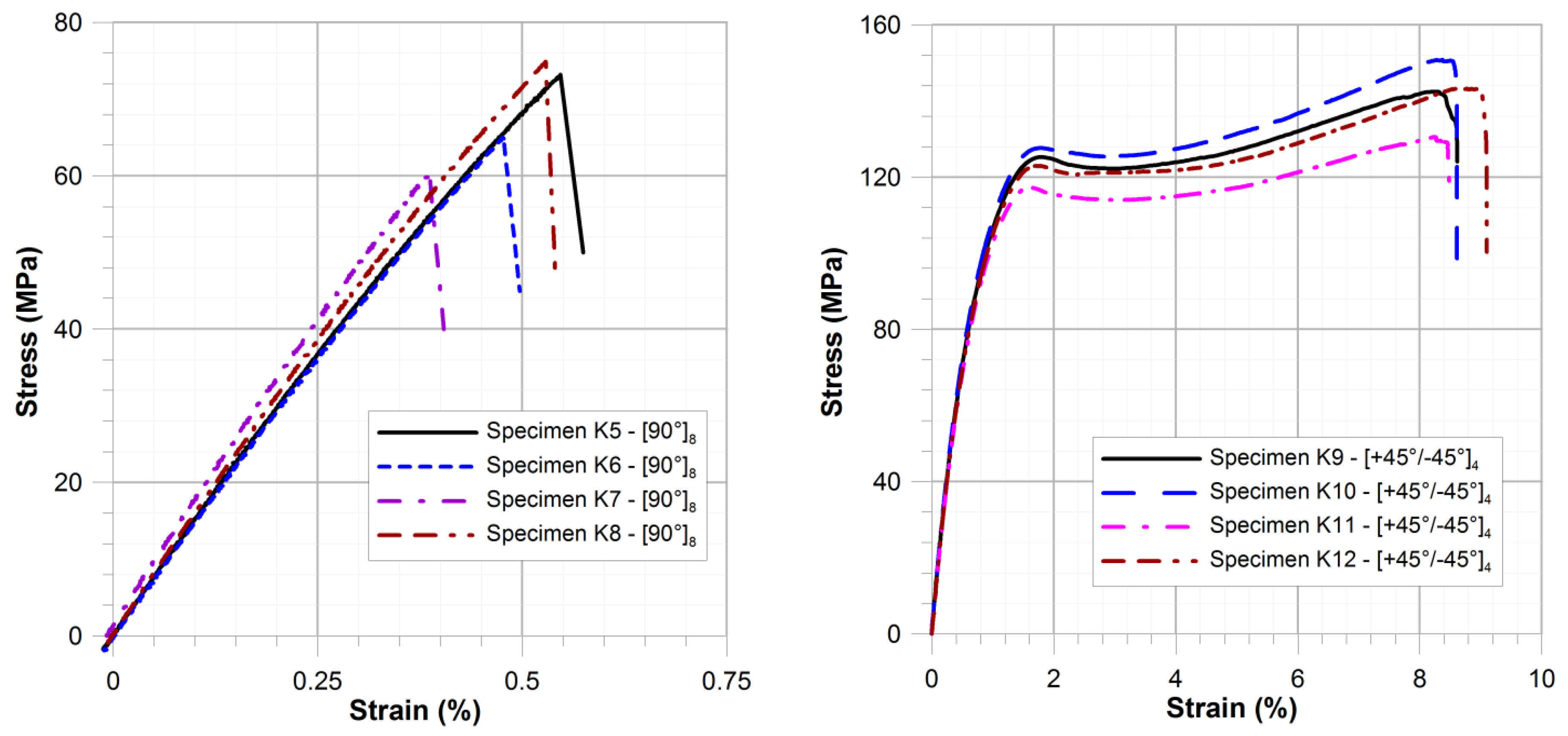 Materials 11 02180 g005