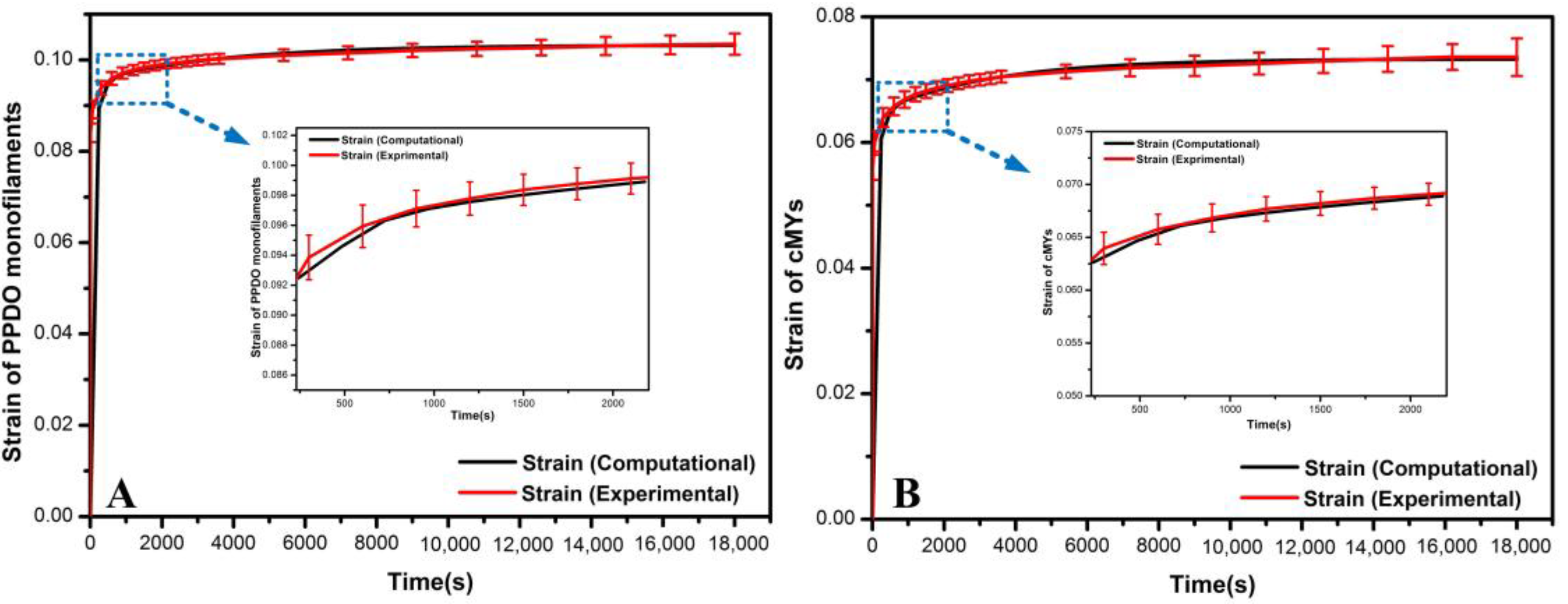 Materials 11 02184 g002