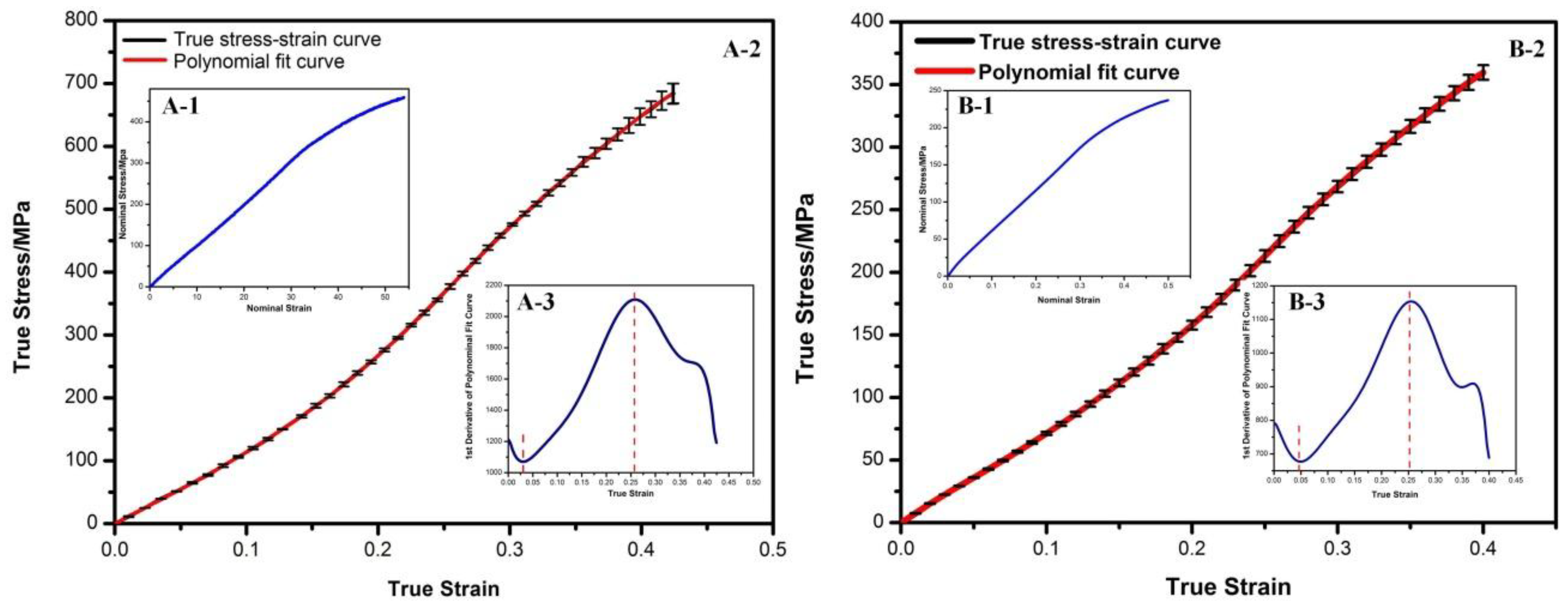 Materials 11 02184 g003
