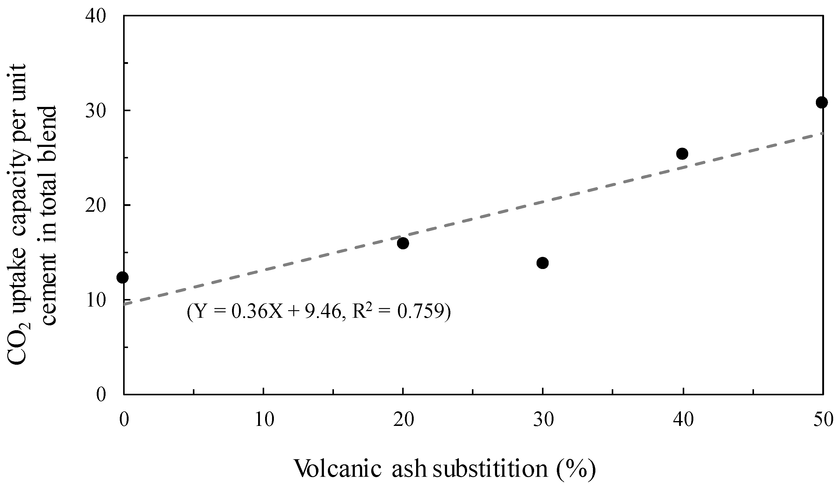 Materials 11 02187 g006 Materials 11 02187 g006