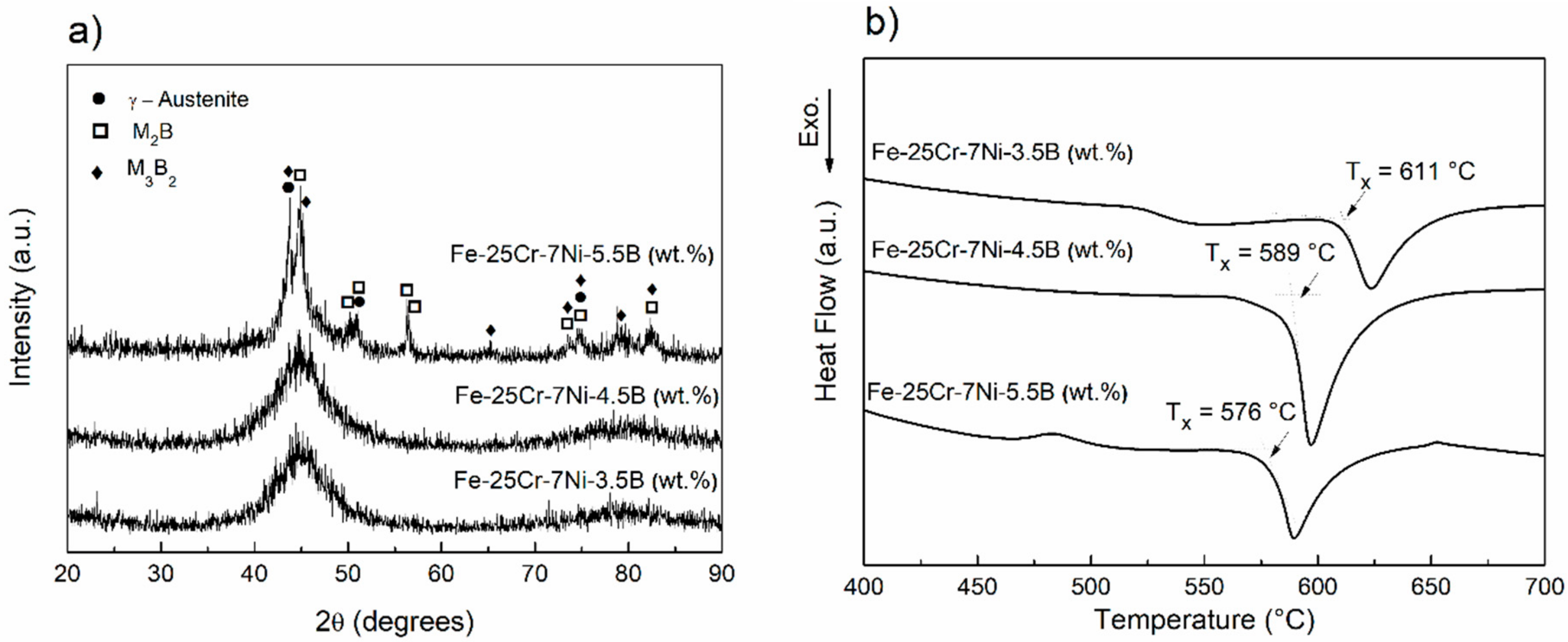 Materials 11 02189 g001