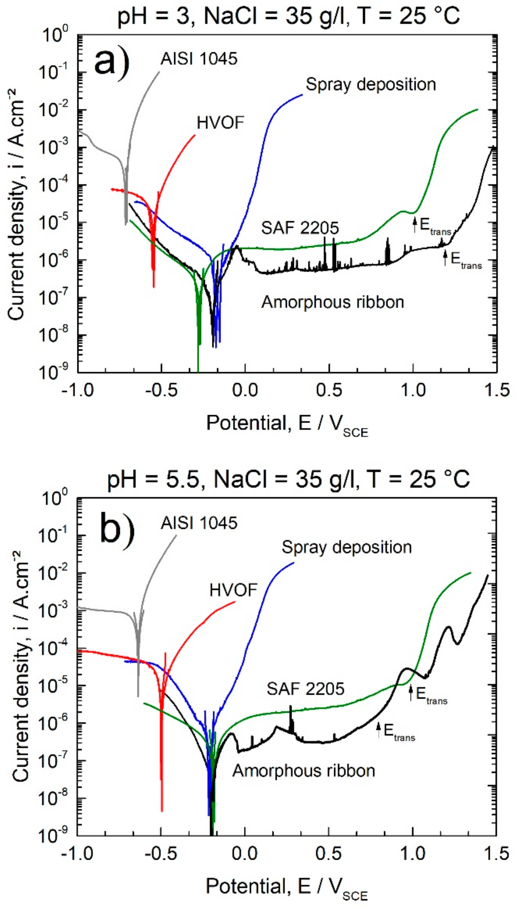 Materials 11 02189 g009a
