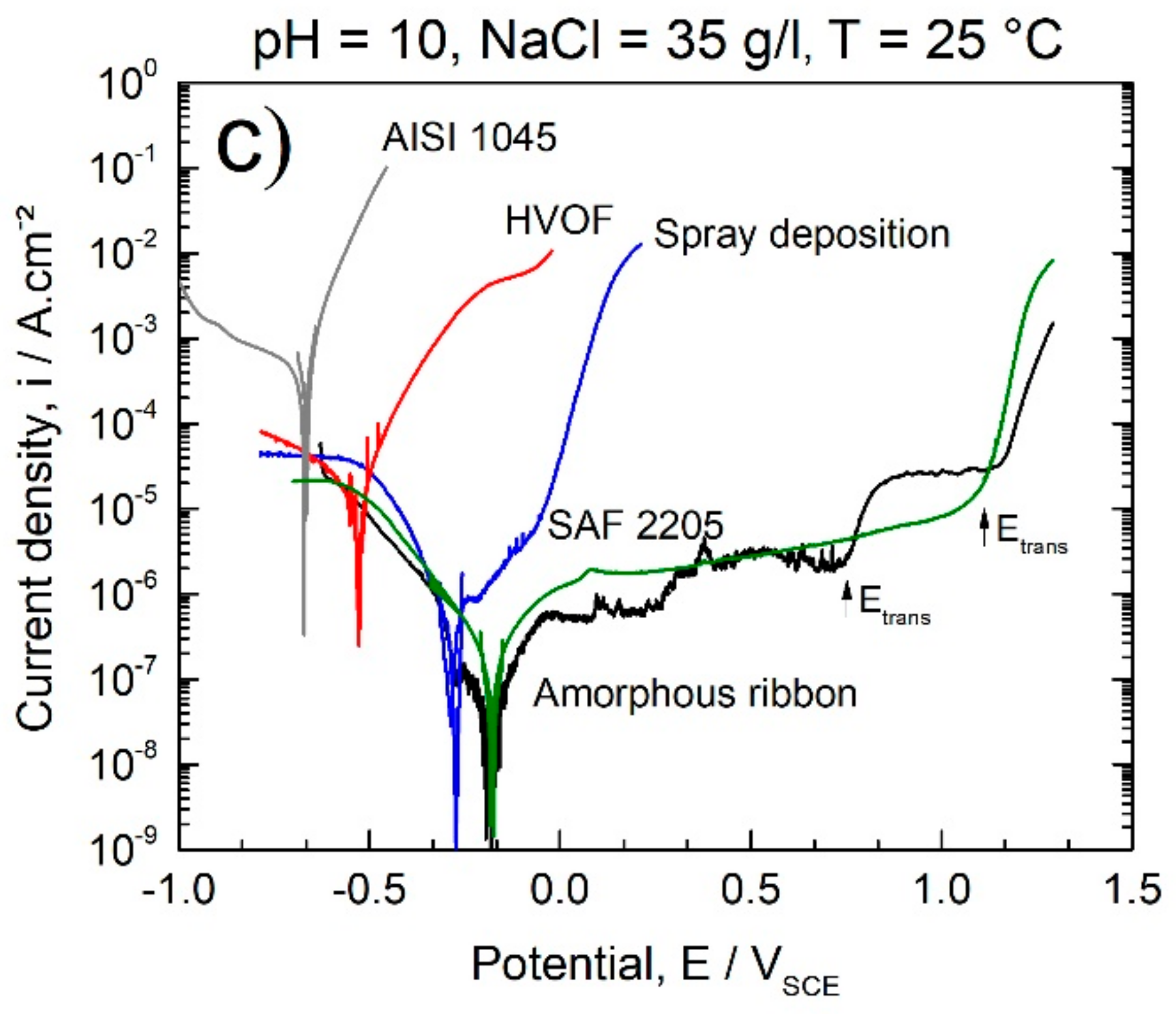 Materials 11 02189 g009b