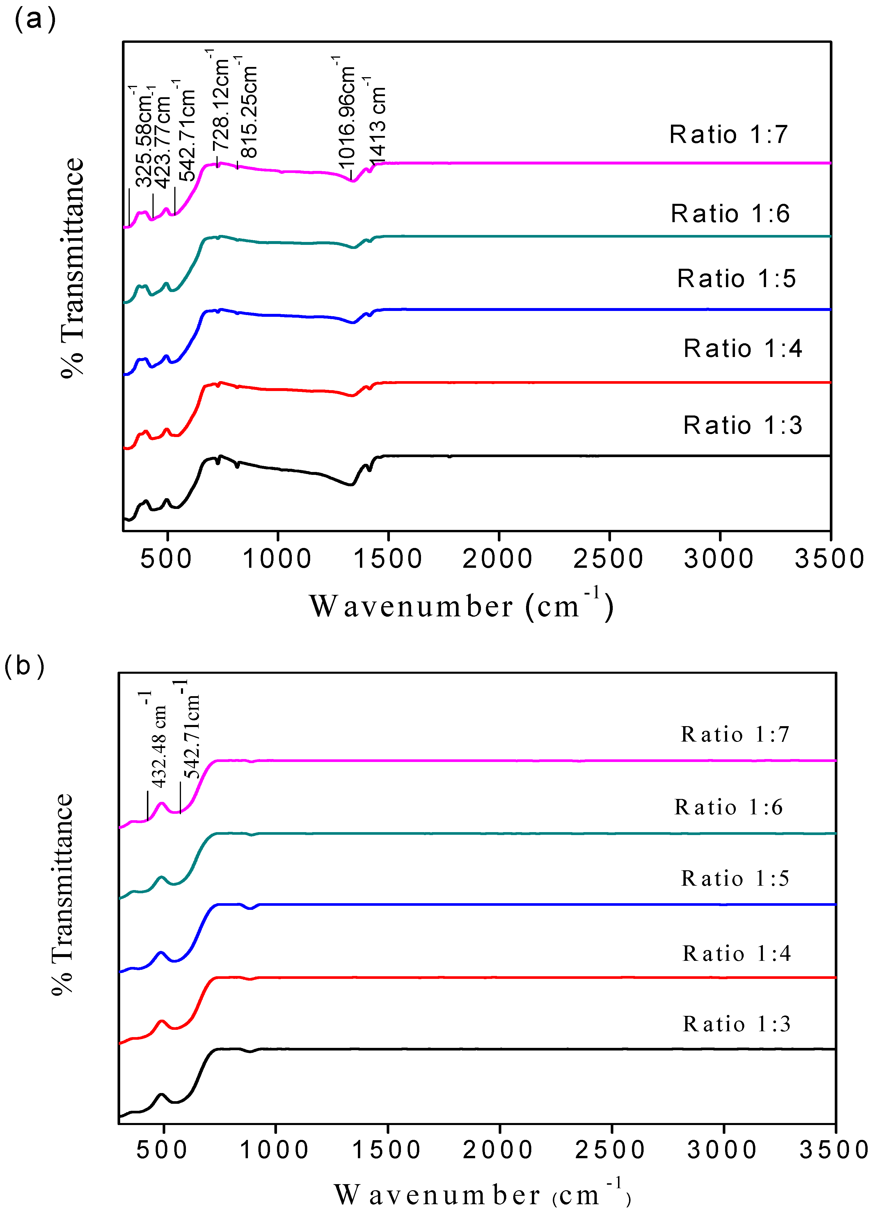 Materials 11 02190 g003 Materials 11 02190 g003