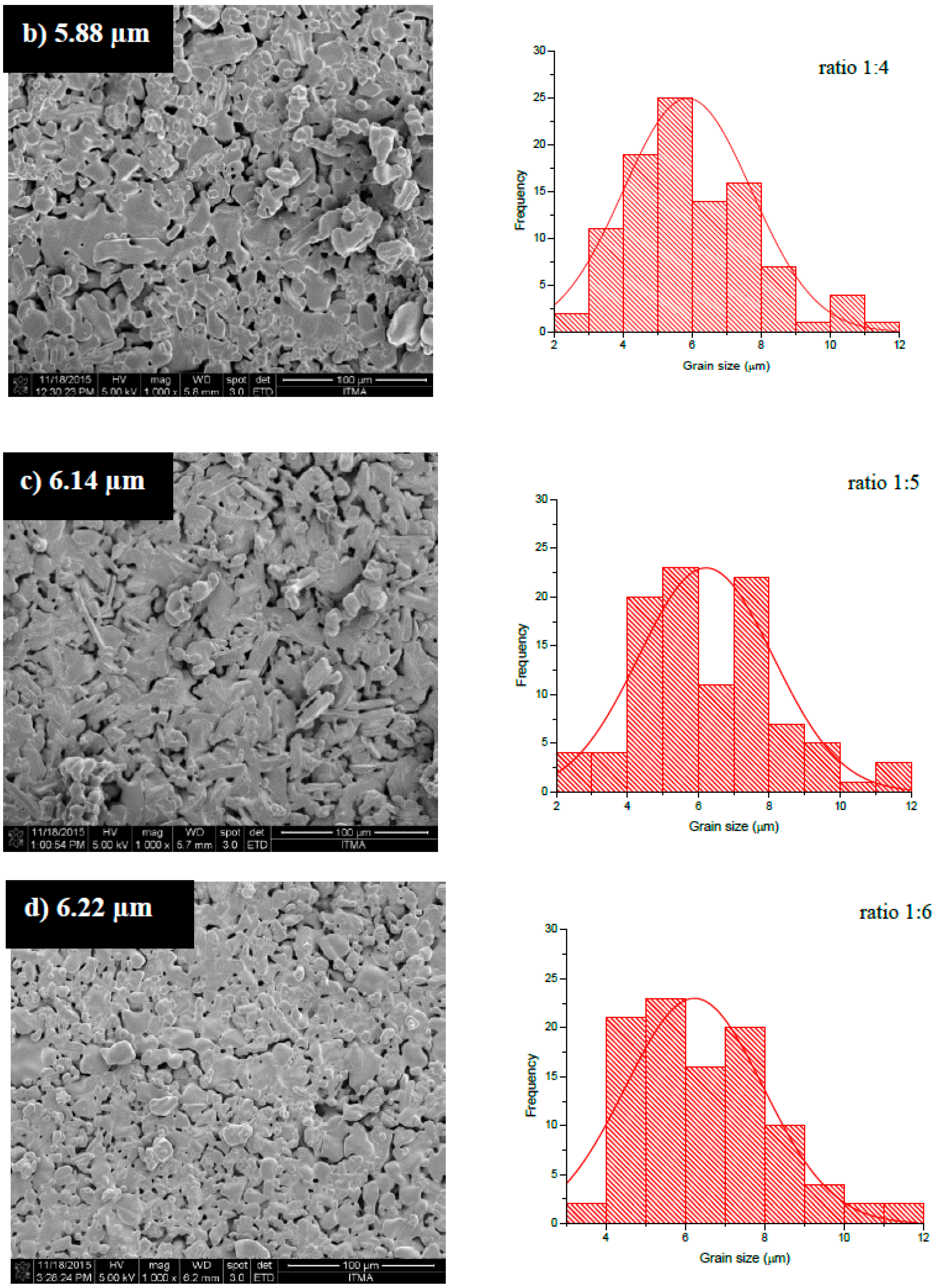 Materials 11 02190 g004b Materials 11 02190 g004b