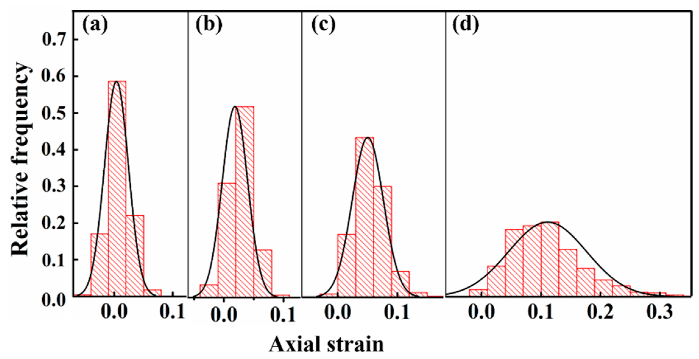 Materials 11 02194 g005