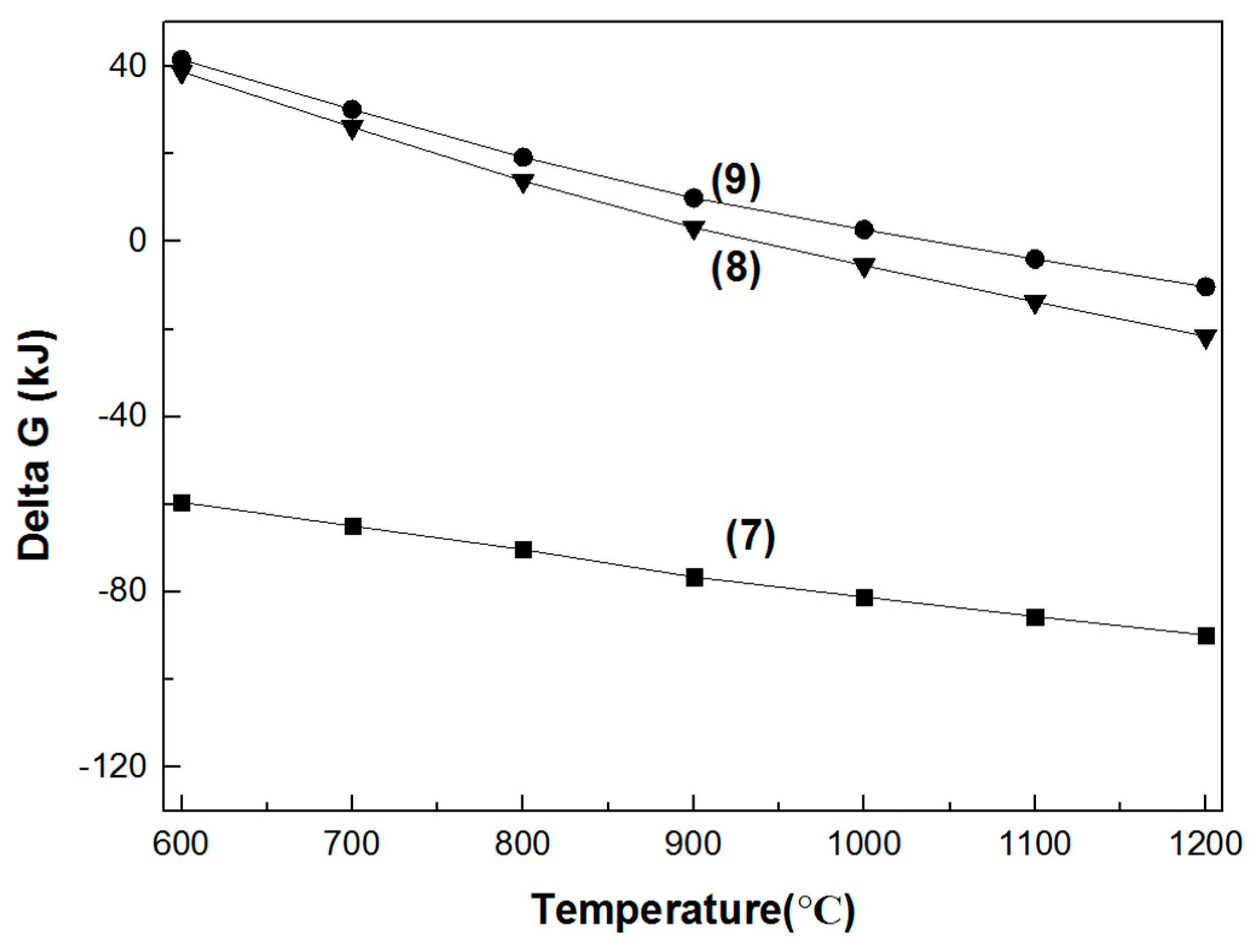 Materials 11 02197 g006