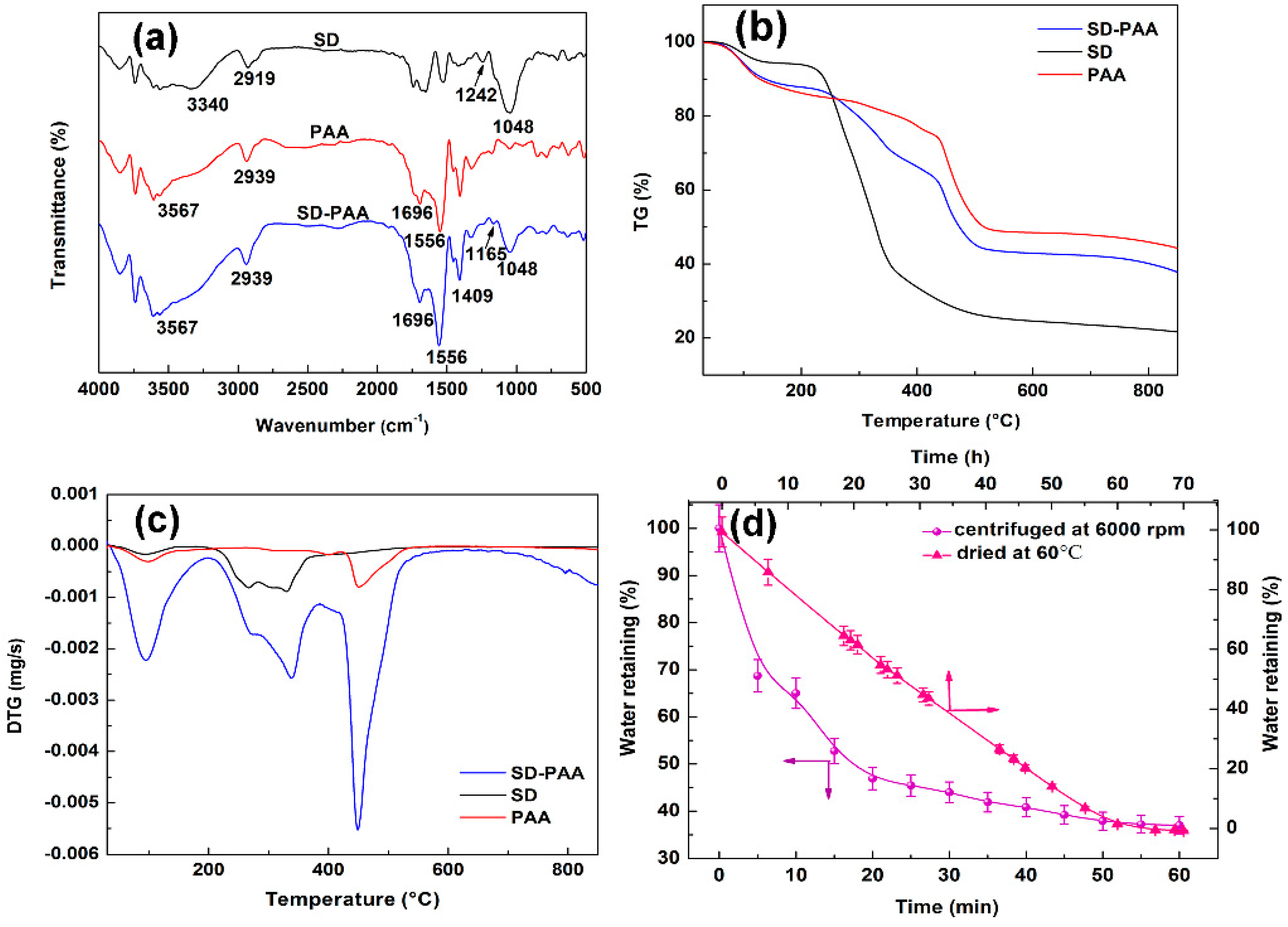 Materials 11 02198 g003 Materials 11 02198 g003