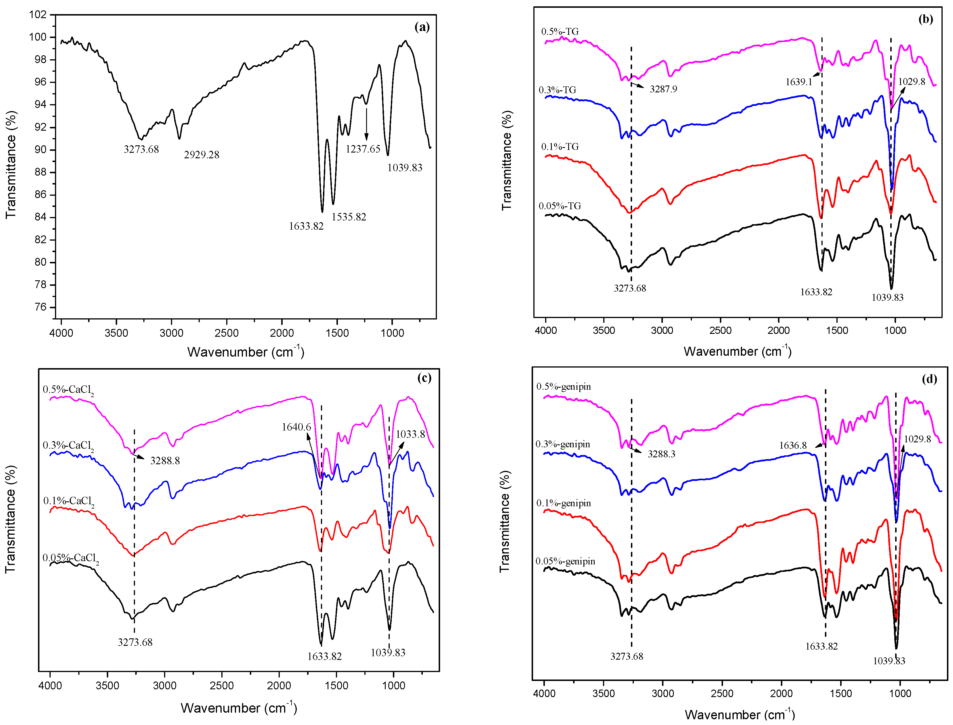 Materials 11 02203 g002 Materials 11 02203 g002