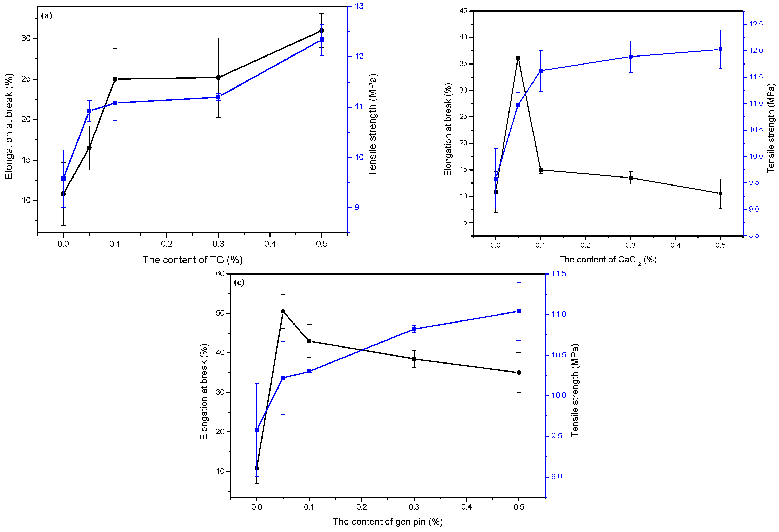 Materials 11 02203 g003 Materials 11 02203 g003