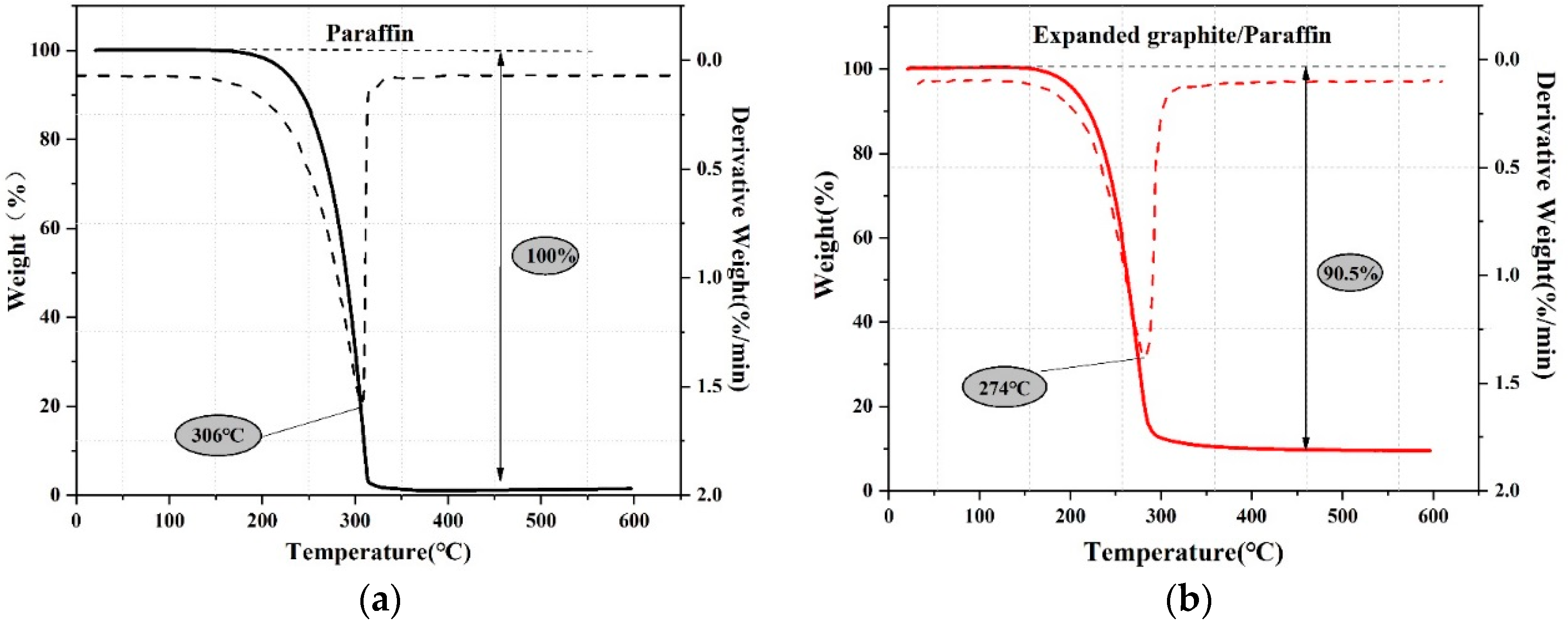 Materials 11 02205 g006