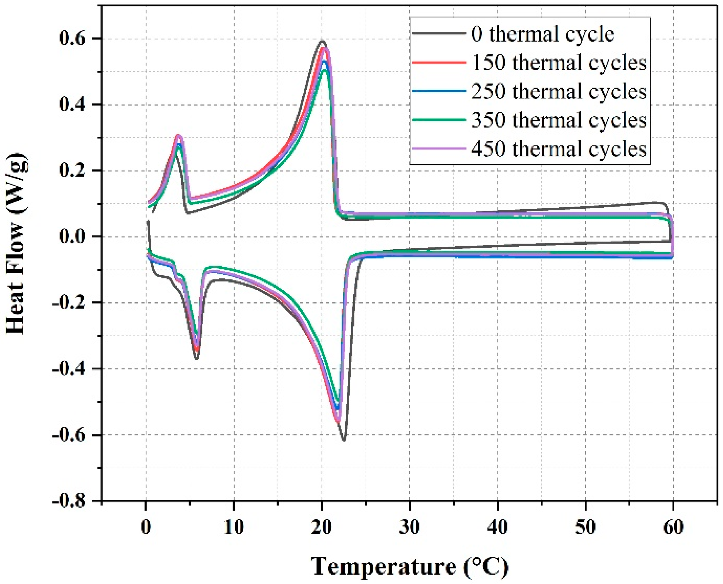 Materials 11 02205 g007