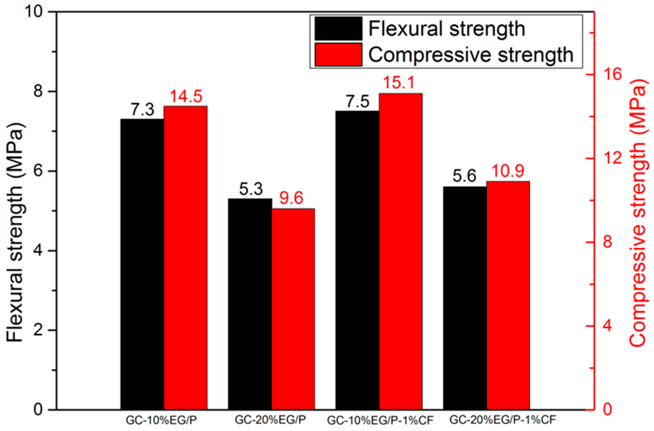 Materials 11 02205 g011