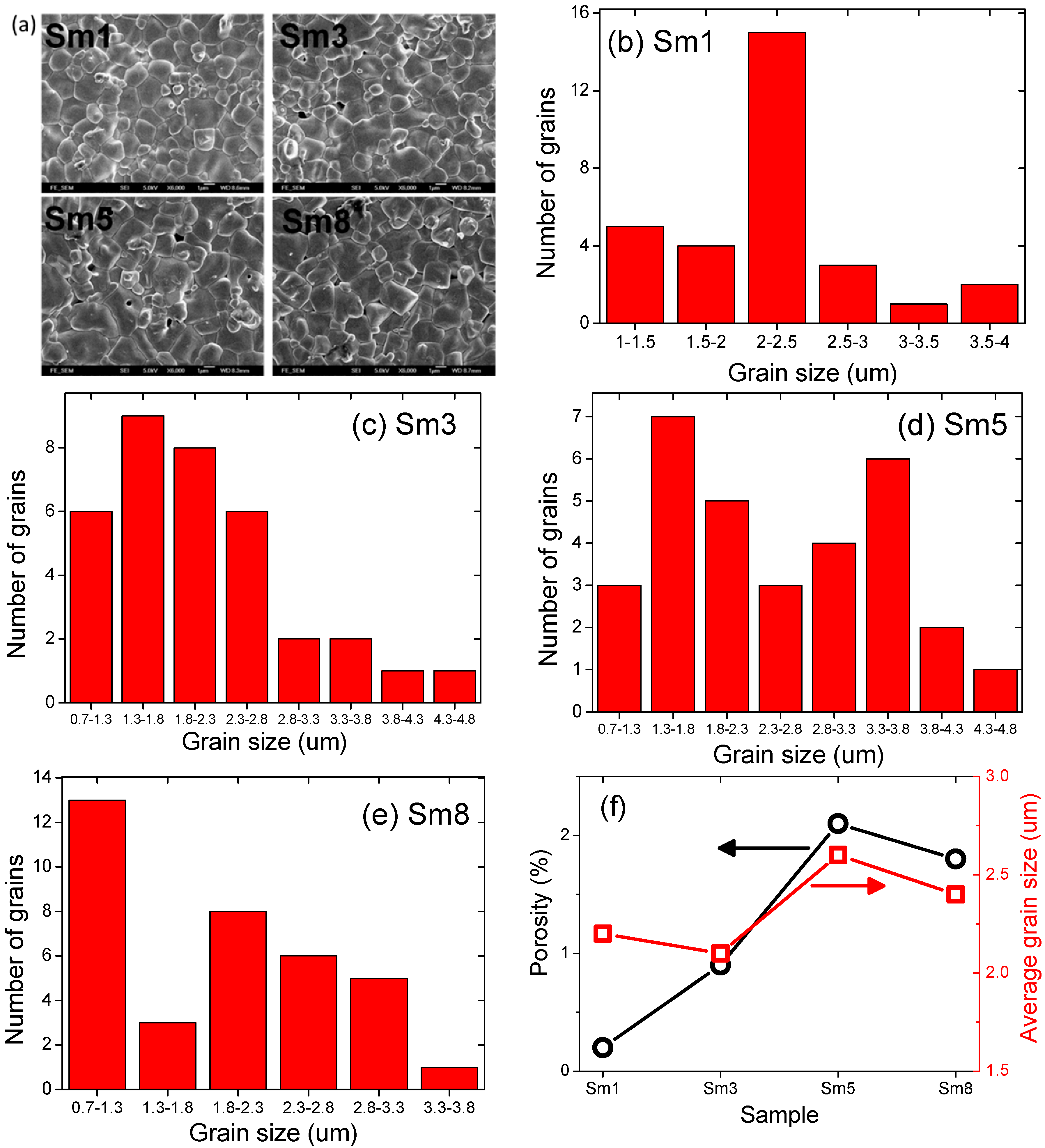 Materials 11 02208 g003