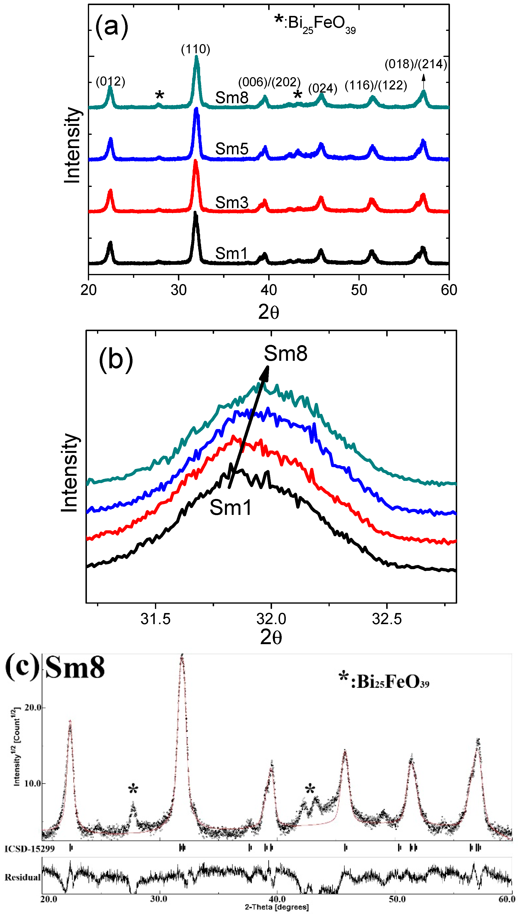 Materials 11 02208 g005a
