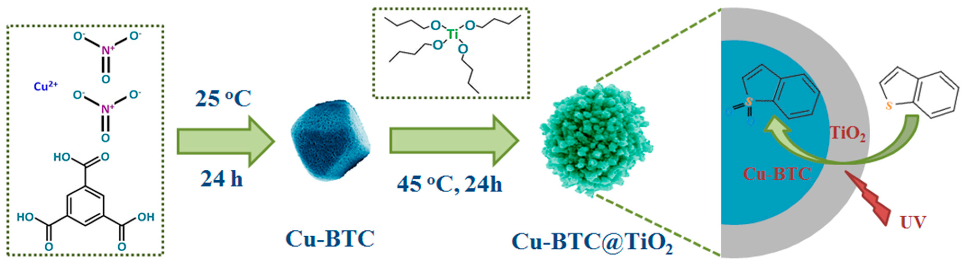 Materials 11 02209 g001