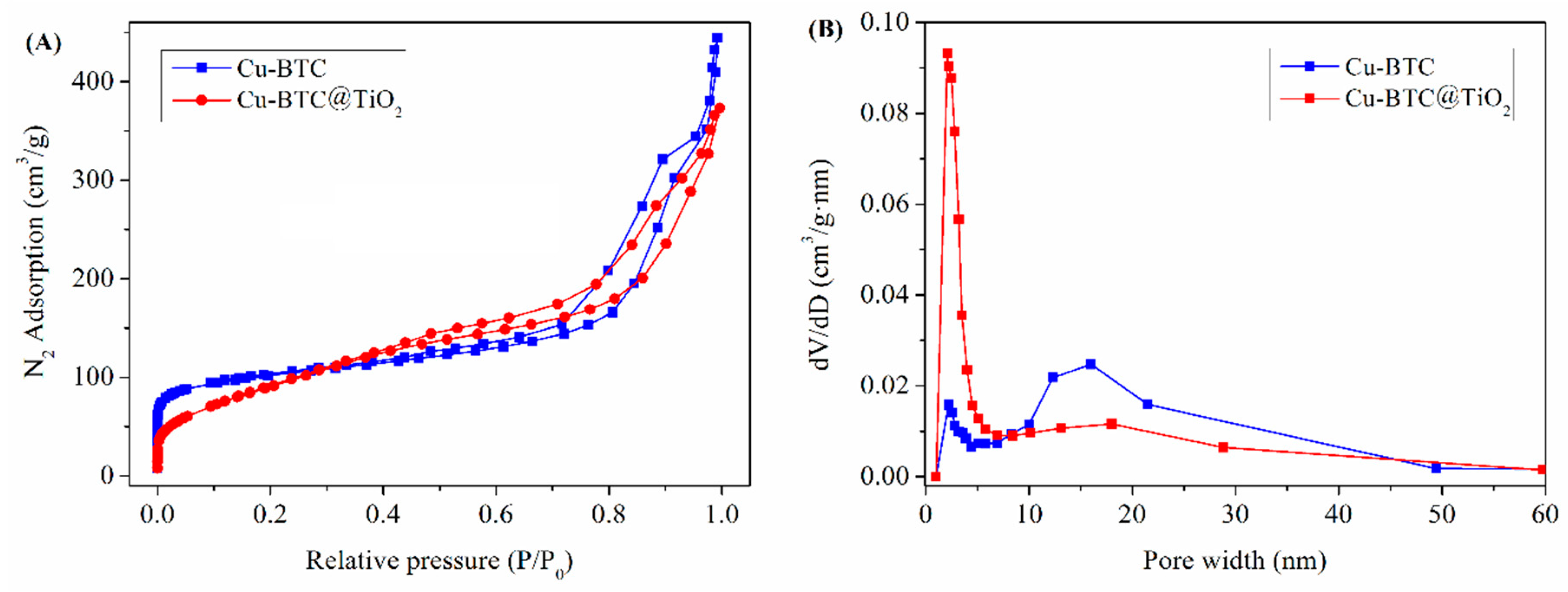 Materials 11 02209 g004