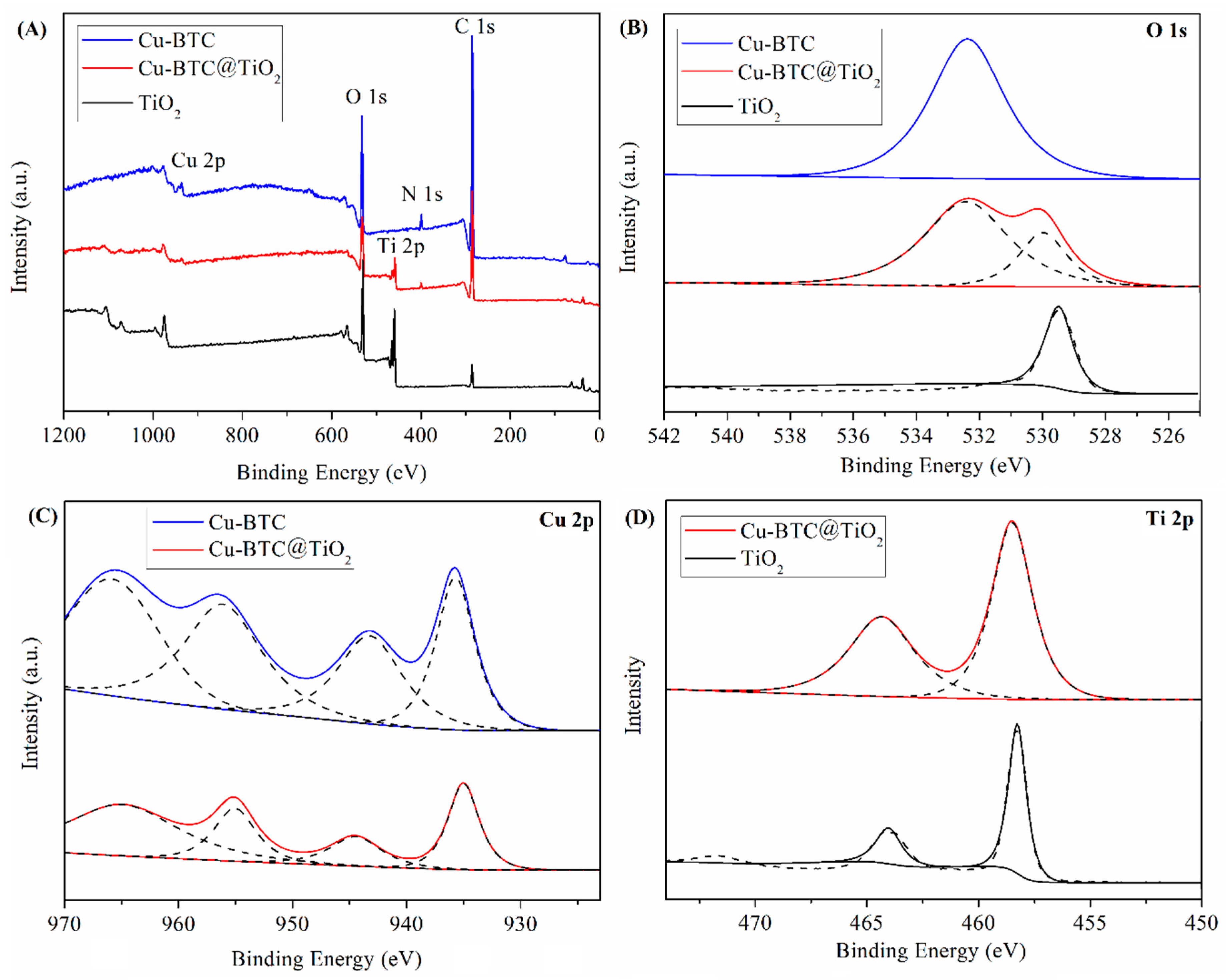 Materials 11 02209 g005