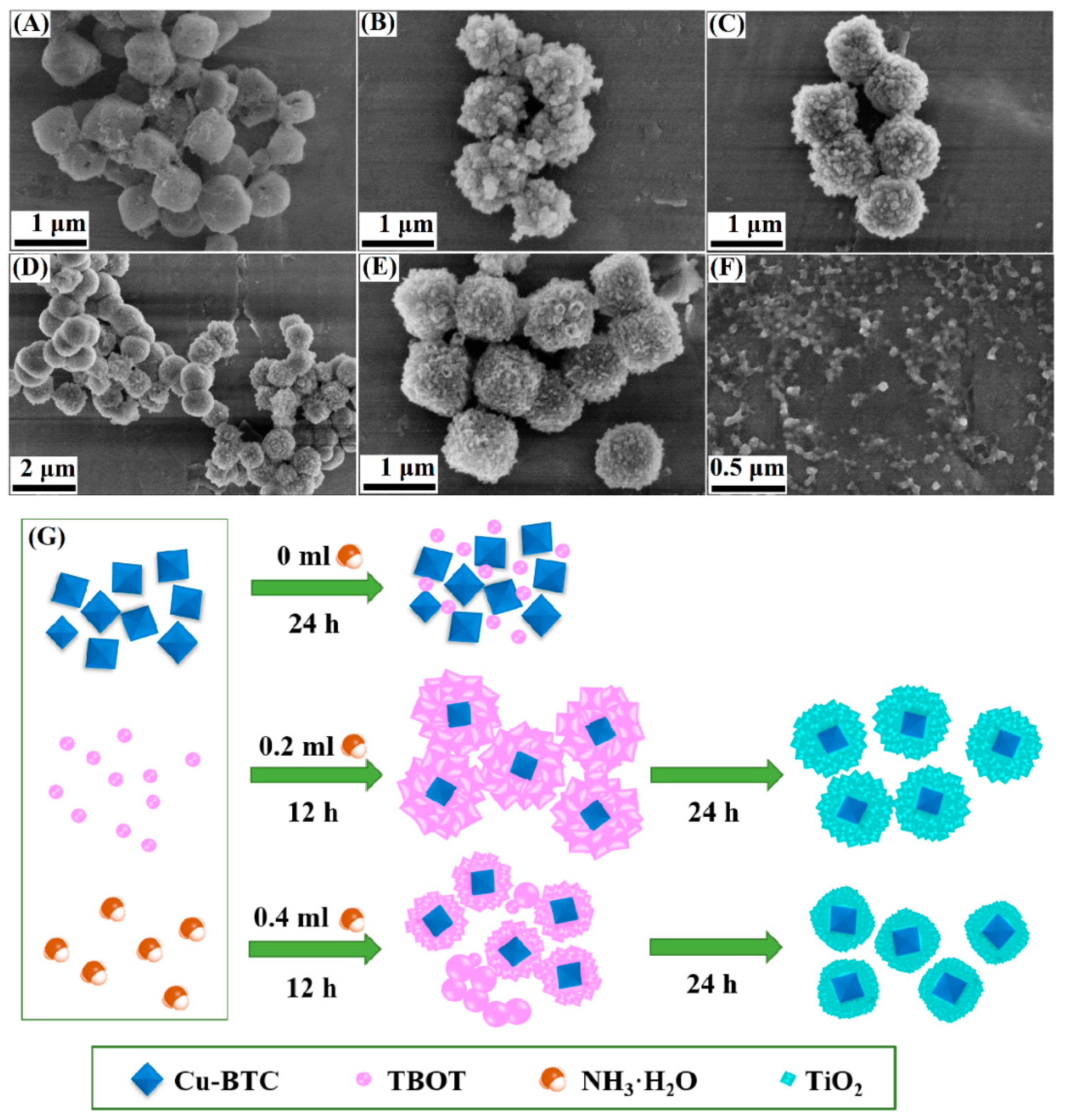 Materials 11 02209 g007