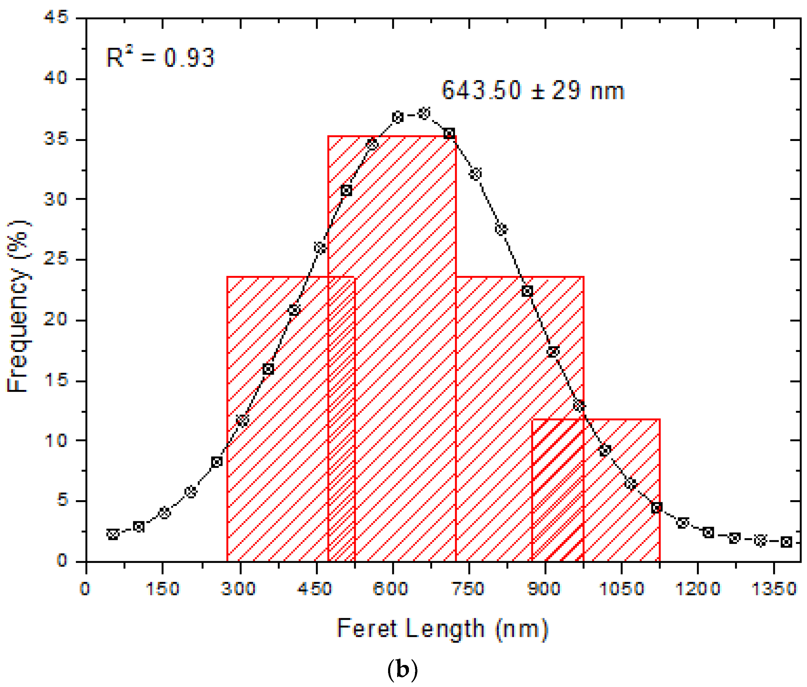 Materials 11 02213 g005b