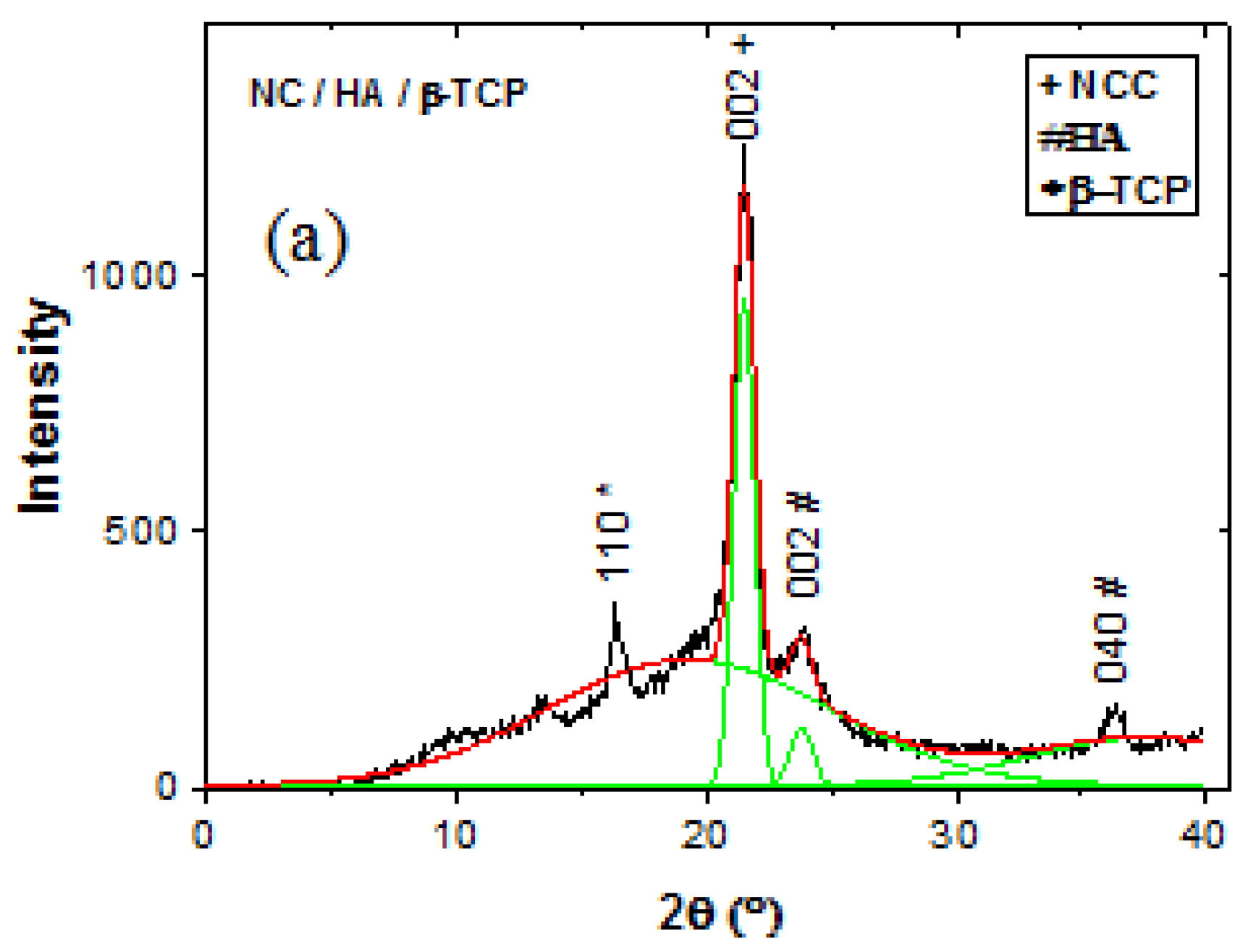 Materials 11 02213 g006a
