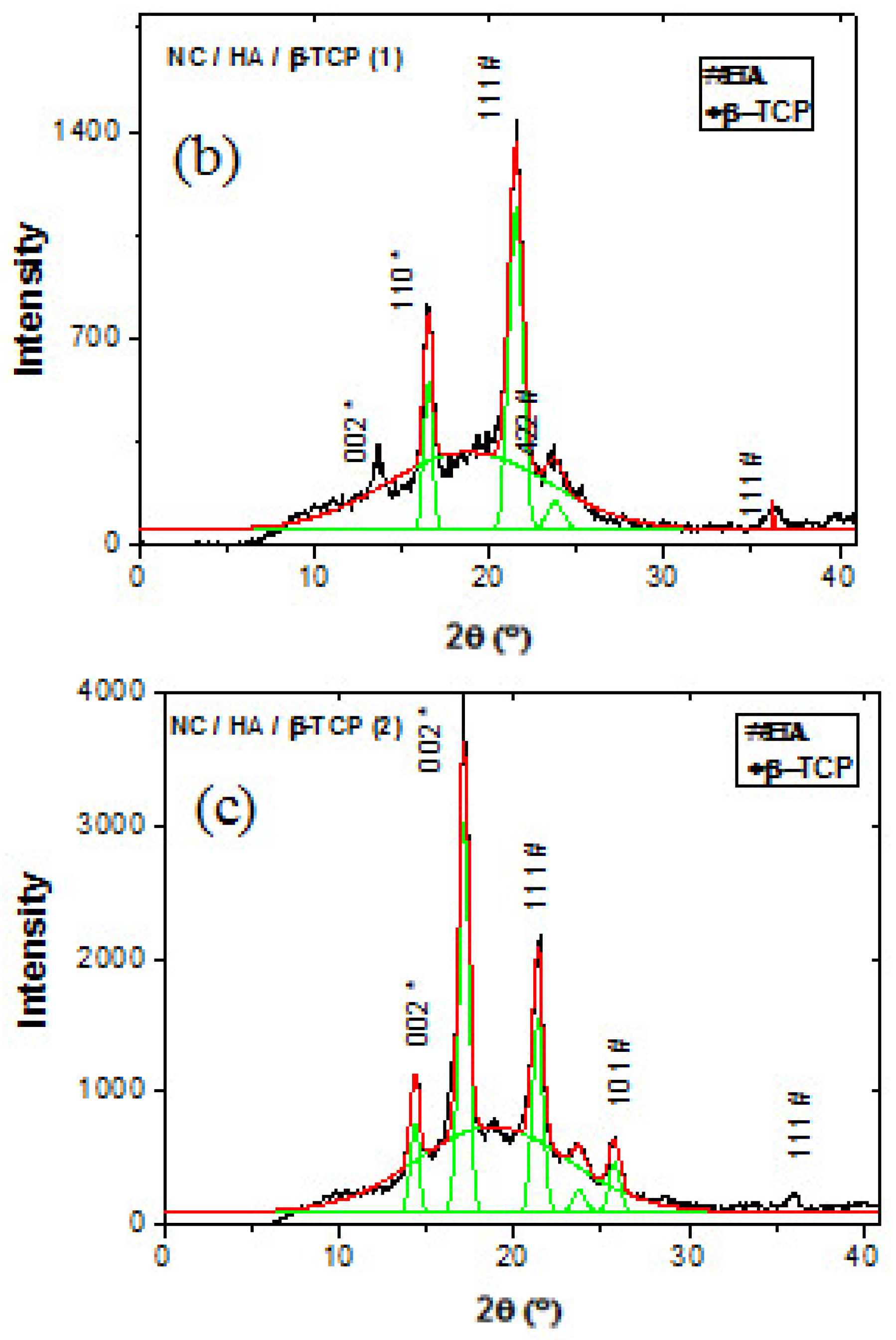 Materials 11 02213 g006b