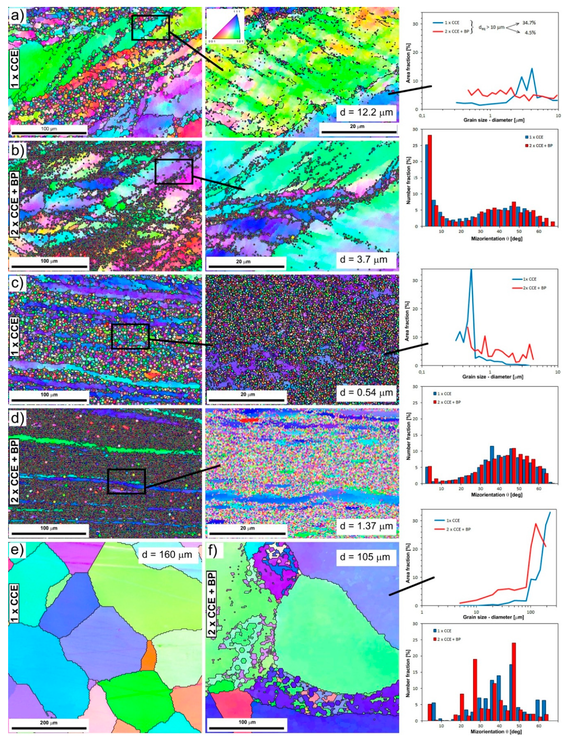 Materials 11 02214 g010