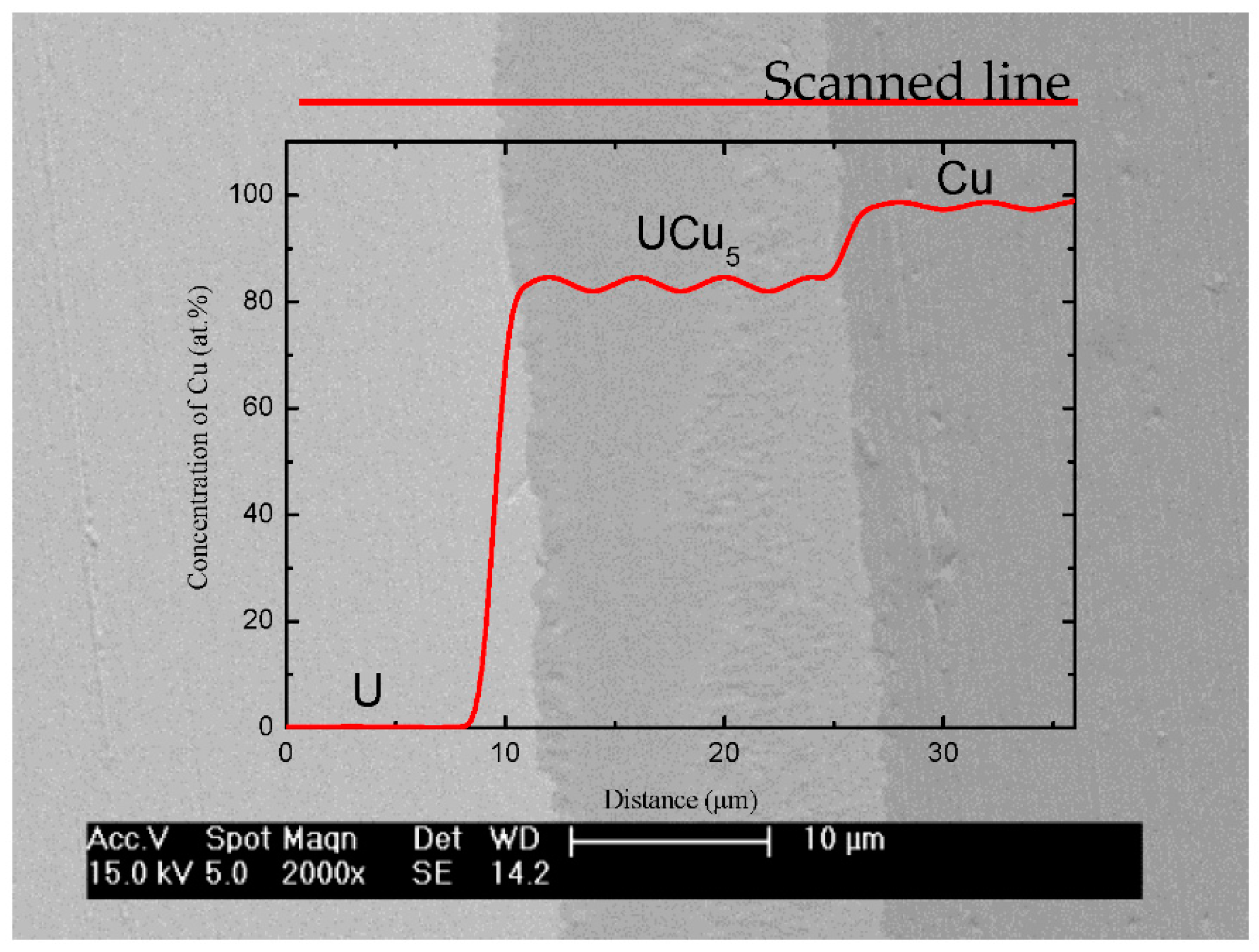 Materials 11 02215 g004