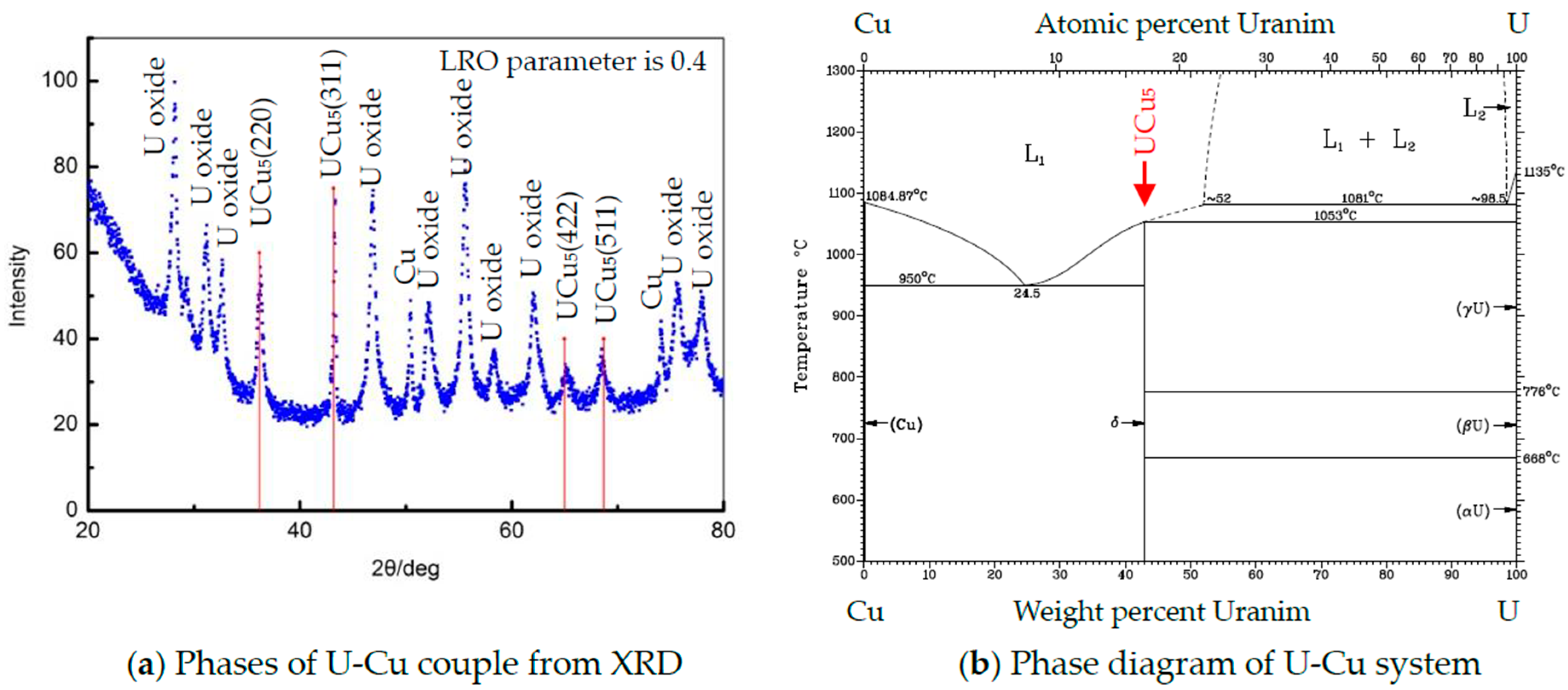 Materials 11 02215 g005