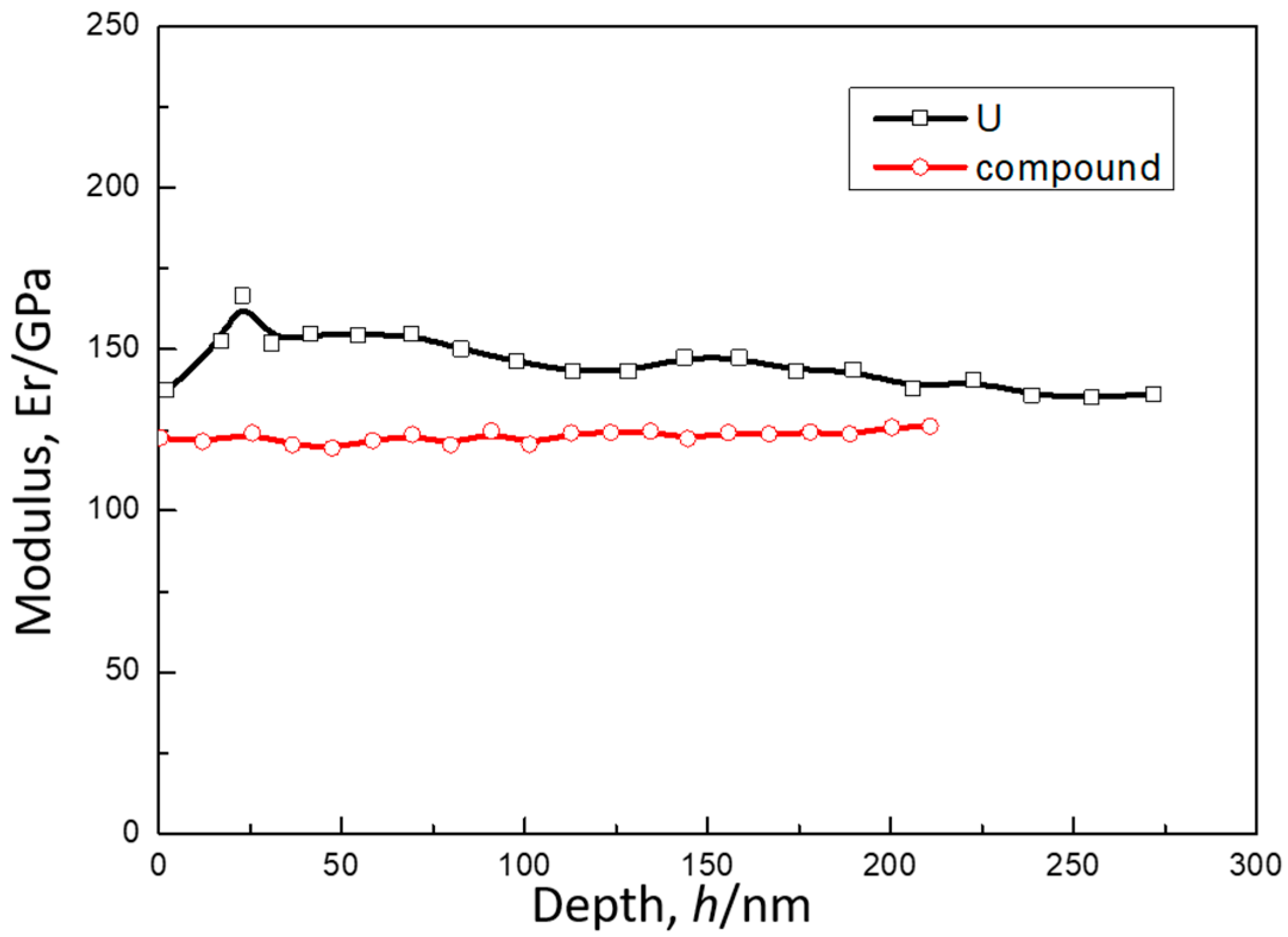 Materials 11 02215 g007