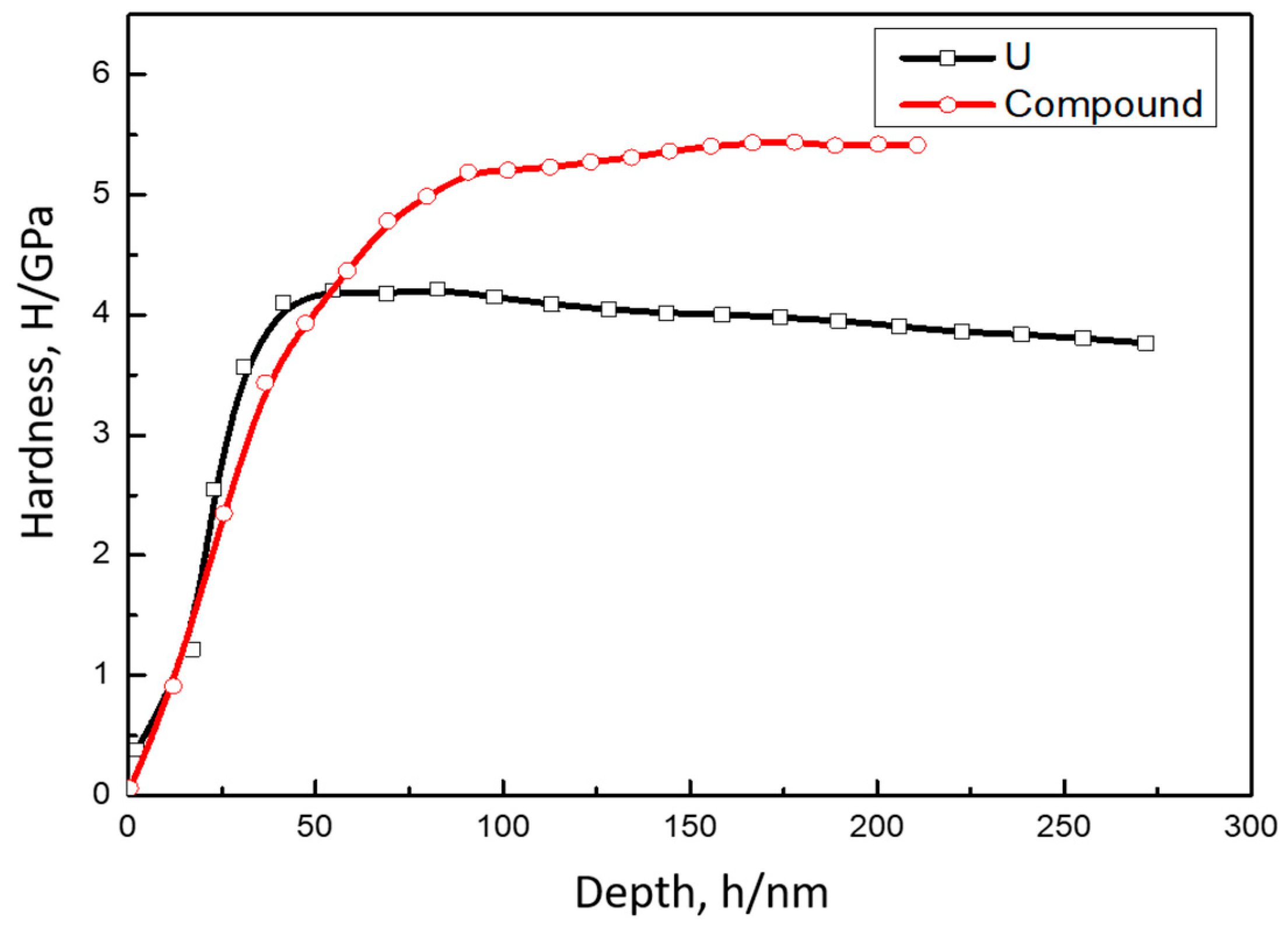 Materials 11 02215 g008