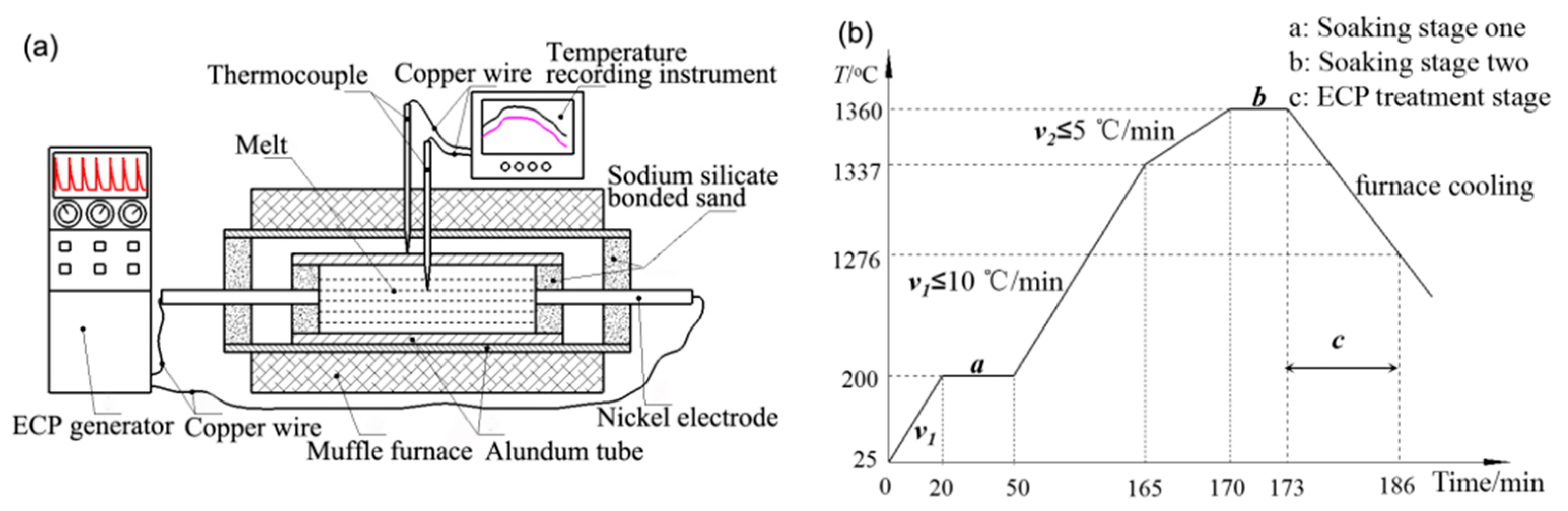 Materials 11 02220 g001