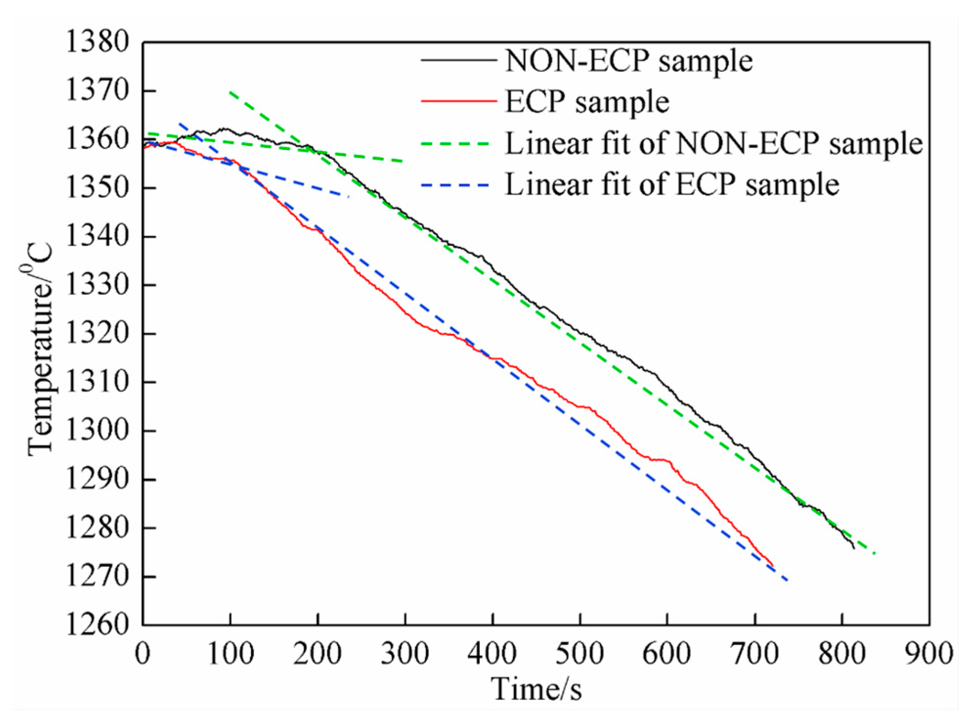 Materials 11 02220 g005