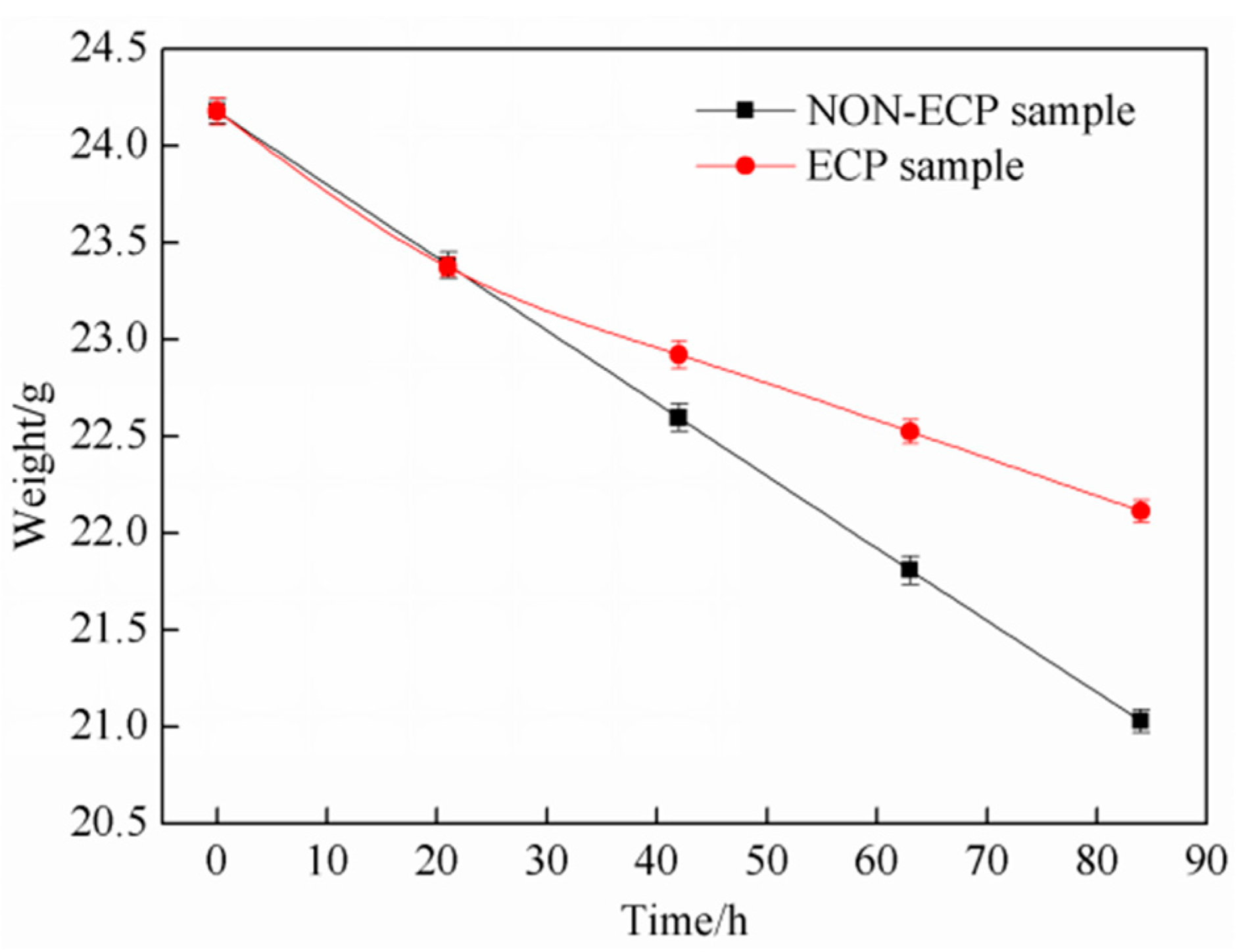 Materials 11 02220 g007