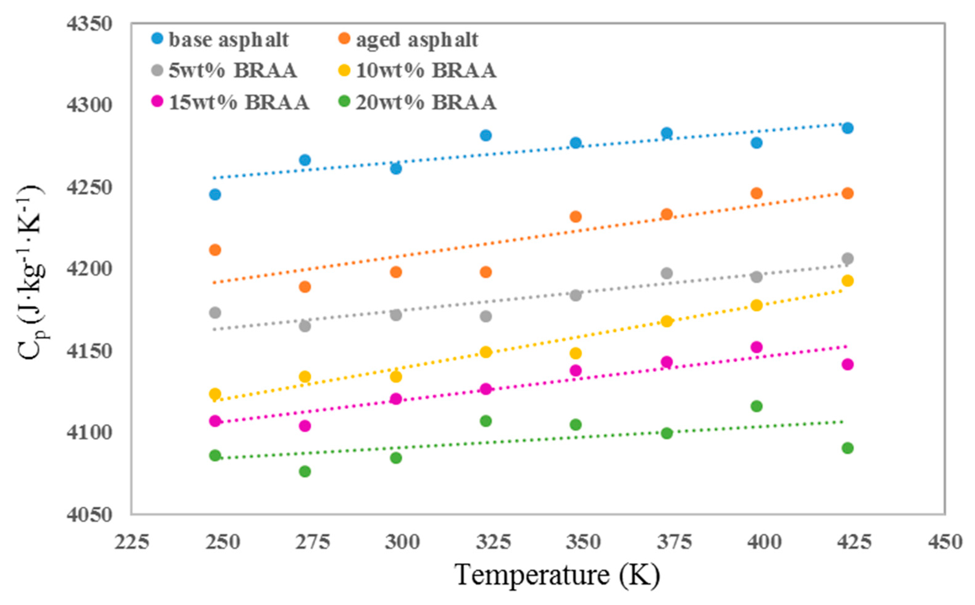 Materials 11 02224 g003