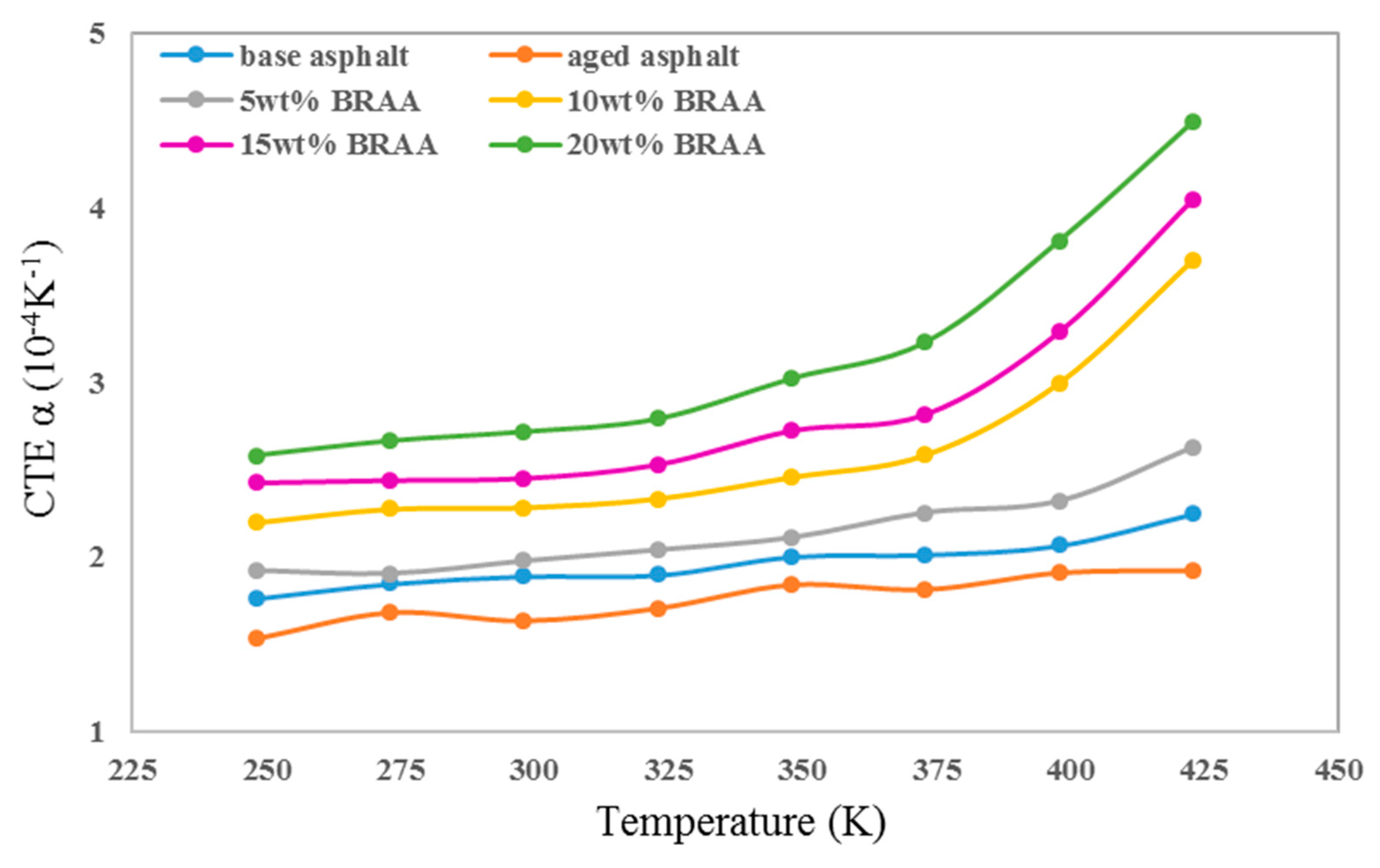 Materials 11 02224 g004