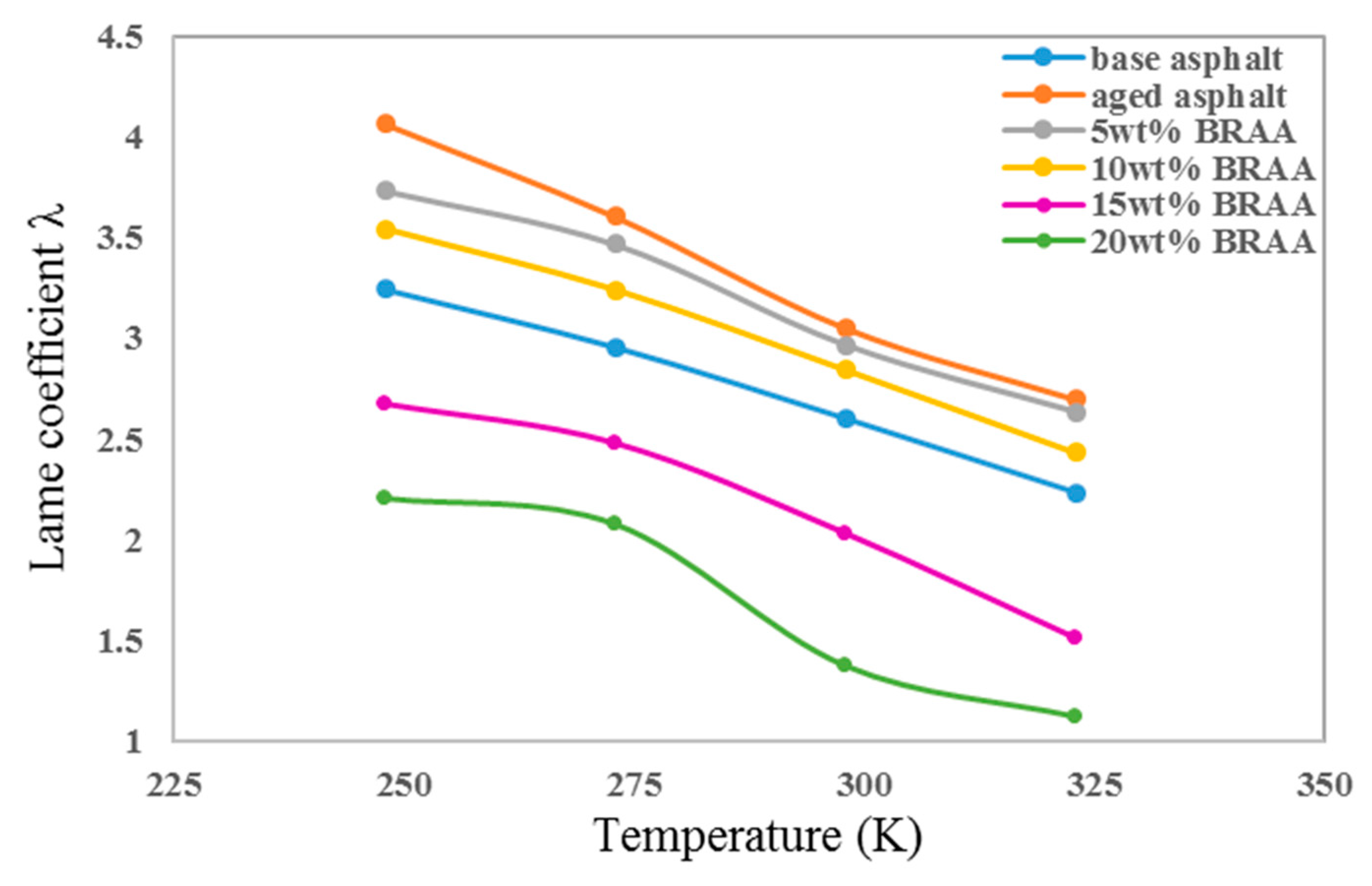 Materials 11 02224 g005