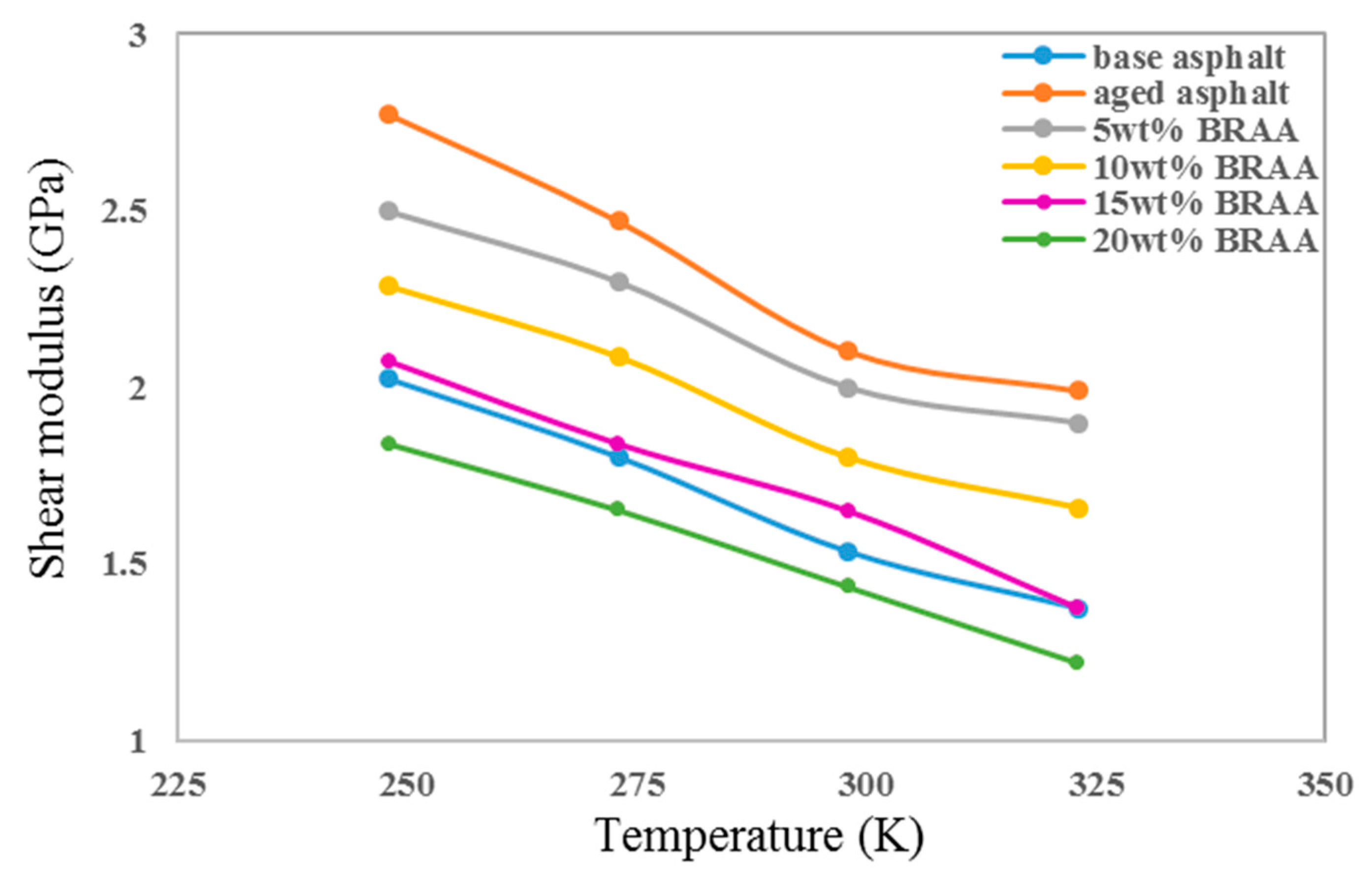 Materials 11 02224 g006
