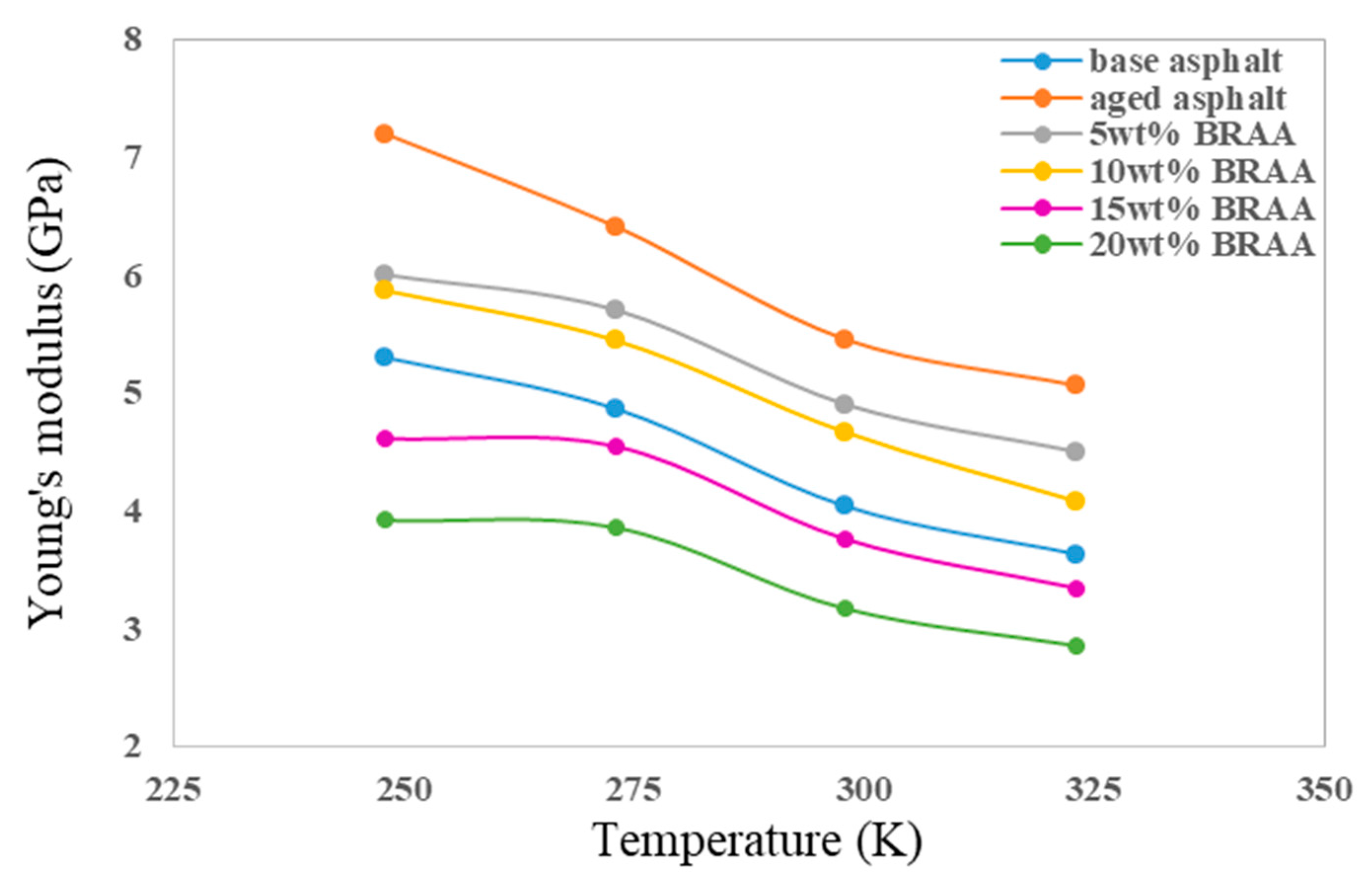 Materials 11 02224 g007