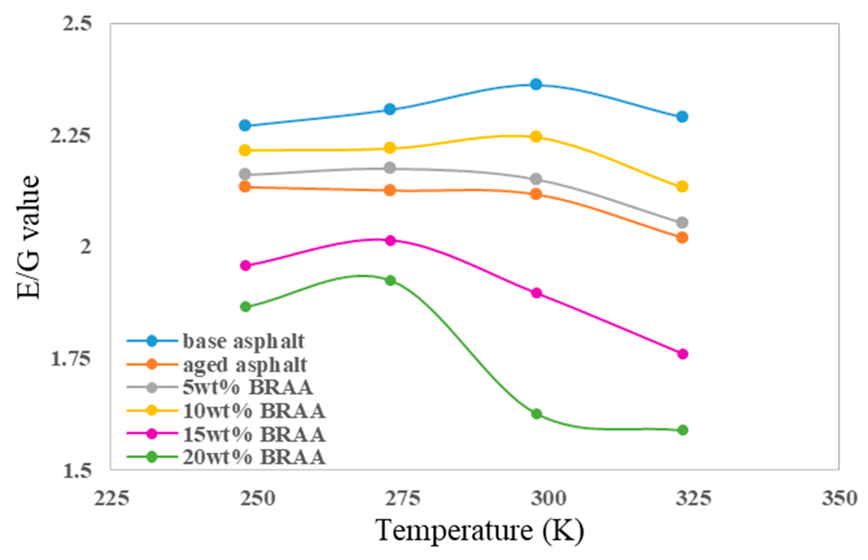 Materials 11 02224 g009
