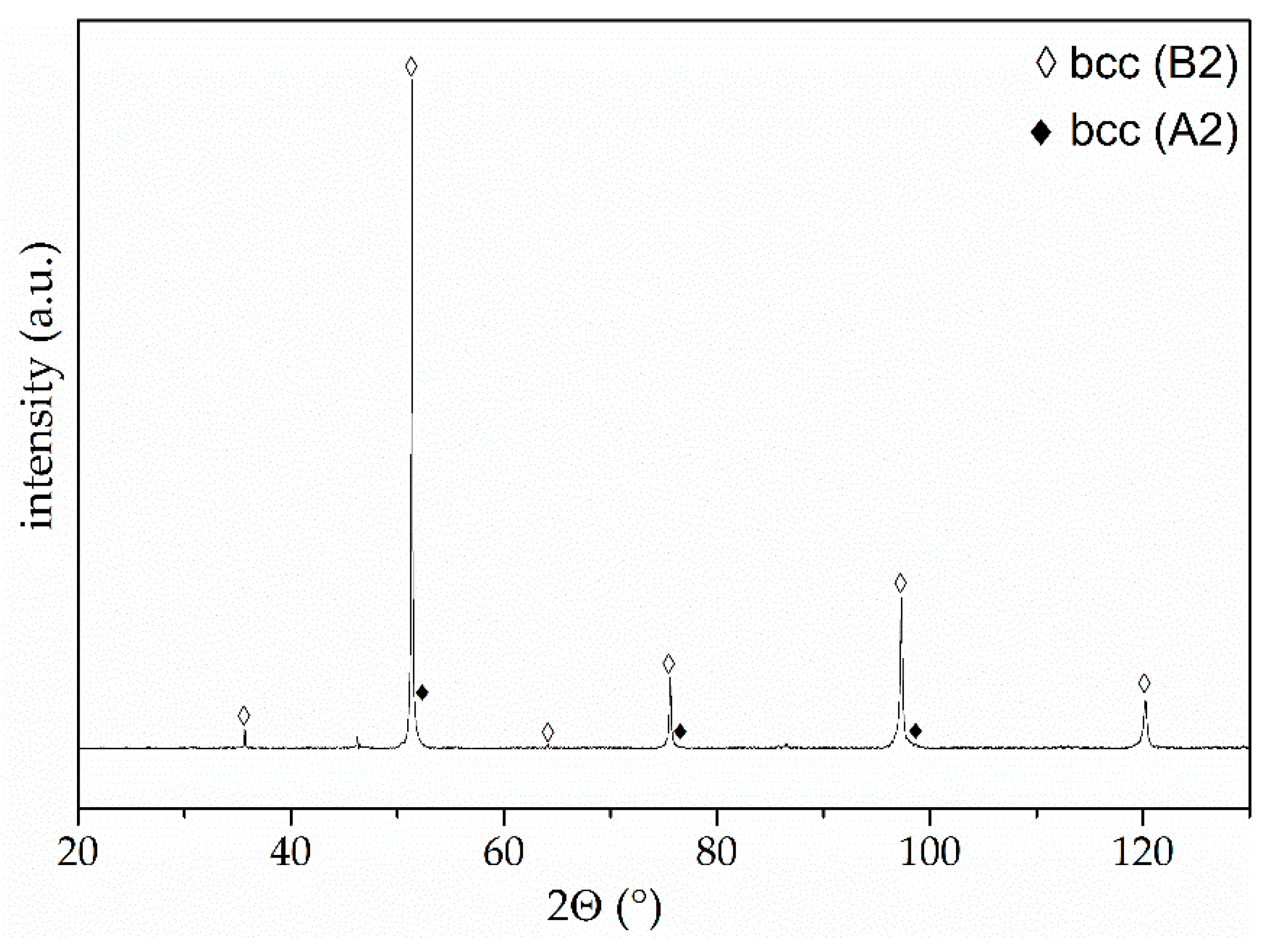 Materials 11 02225 g002