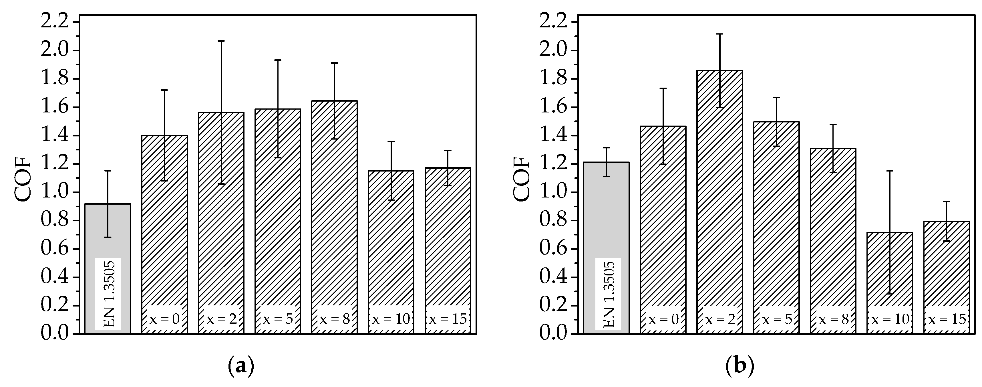 Materials 11 02225 g006