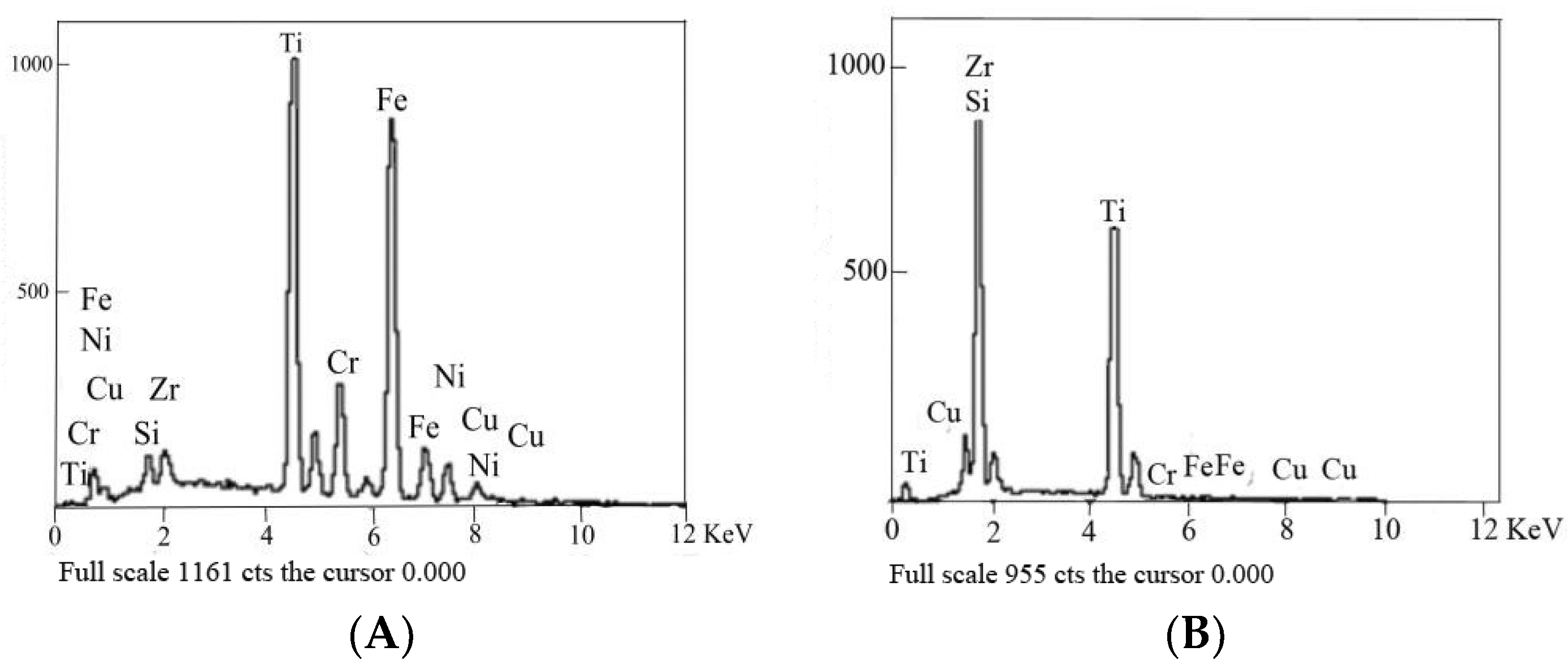 Materials 11 02226 g003 Materials 11 02226 g003