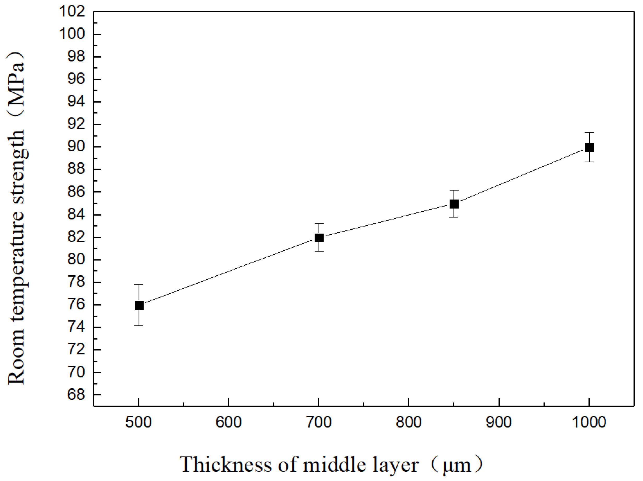 Materials 11 02226 g005 Materials 11 02226 g005